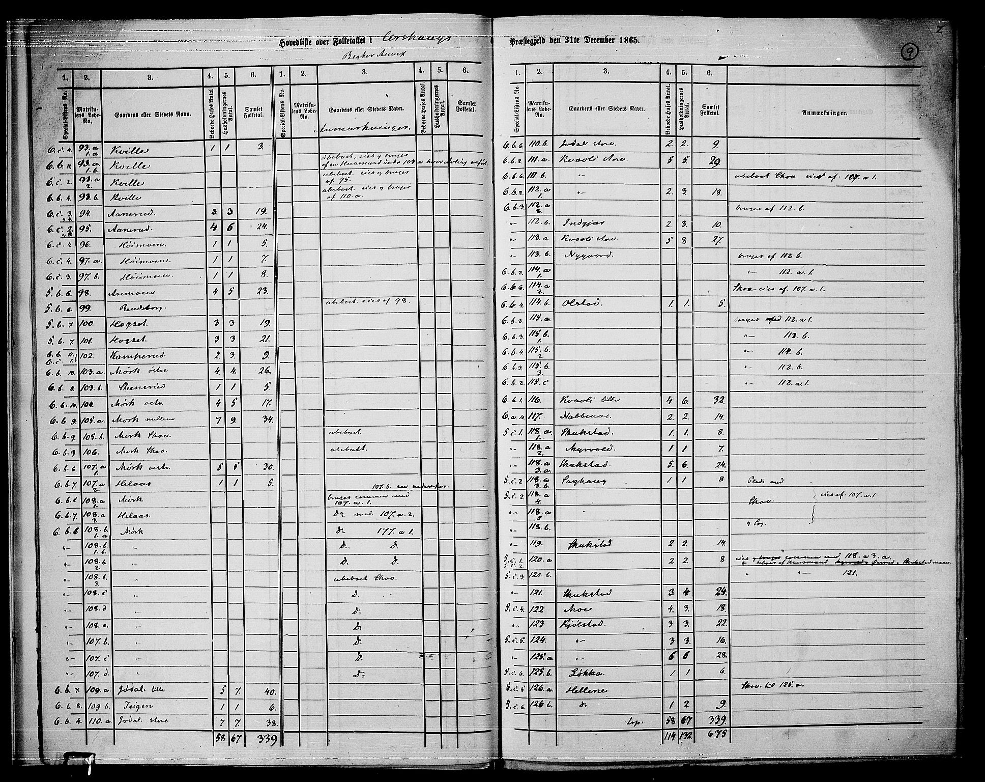 RA, 1865 census for Aurskog, 1865, p. 9