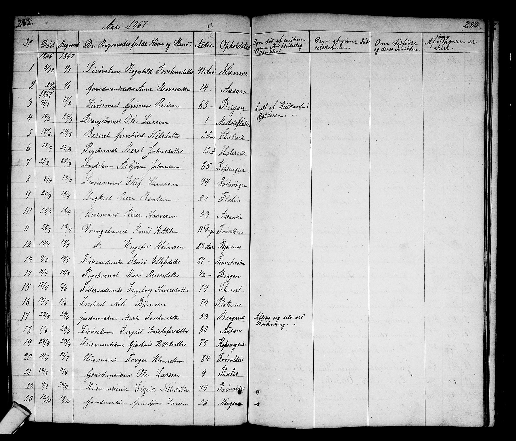 Sigdal kirkebøker, SAKO/A-245/G/Gb/L0001: Parish register (copy) no. II 1, 1841-1874, p. 282-283