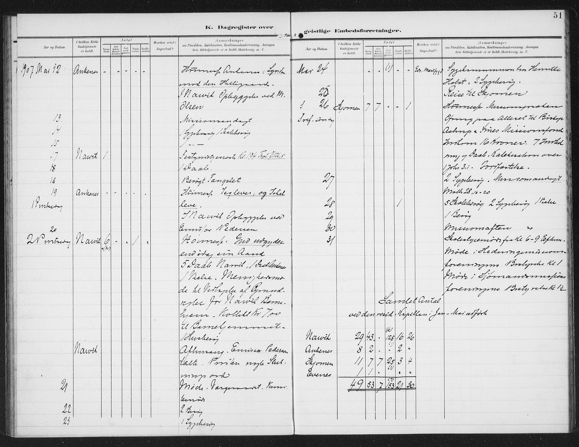 Ministerialprotokoller, klokkerbøker og fødselsregistre - Nordland, AV/SAT-A-1459/871/L0986: Parish register (official) no. 871A02, 1902-1925, p. 51