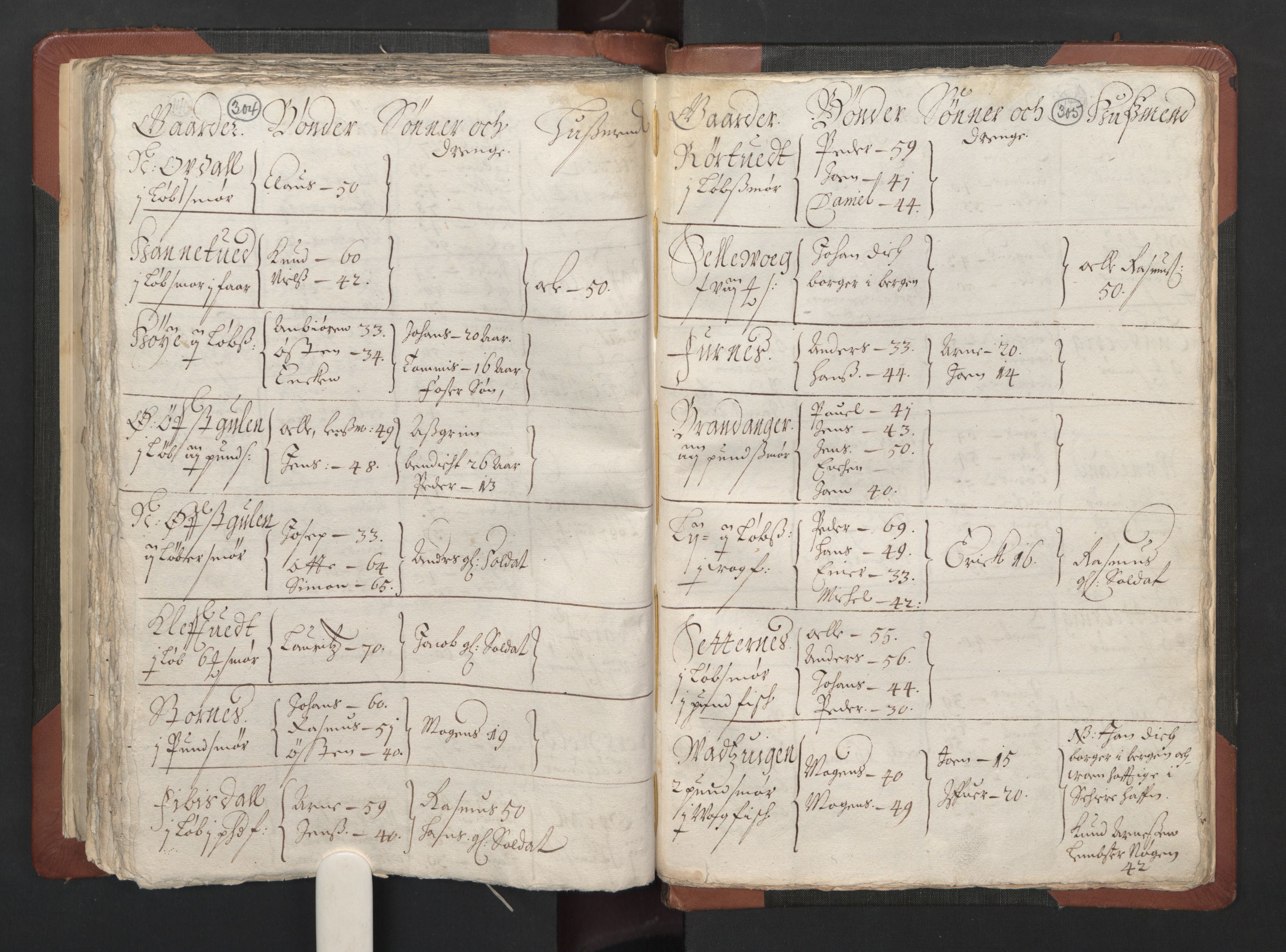 RA, Bailiff's Census 1664-1666, no. 13: Nordhordland fogderi and Sunnhordland fogderi, 1665, p. 304-305