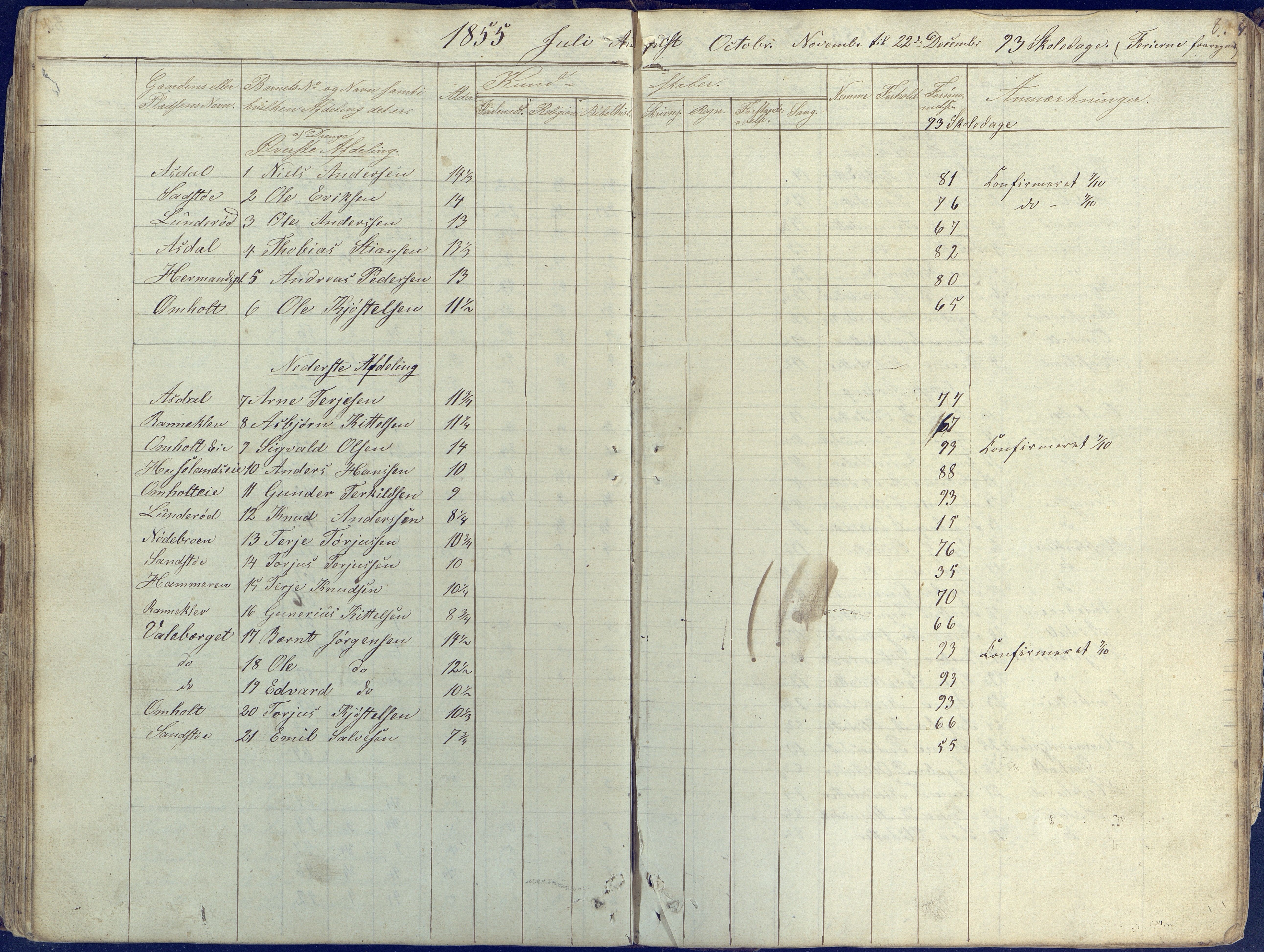 Øyestad kommune frem til 1979, AAKS/KA0920-PK/06/06E/L0001: Skolejournal, 1845-1863, p. 81