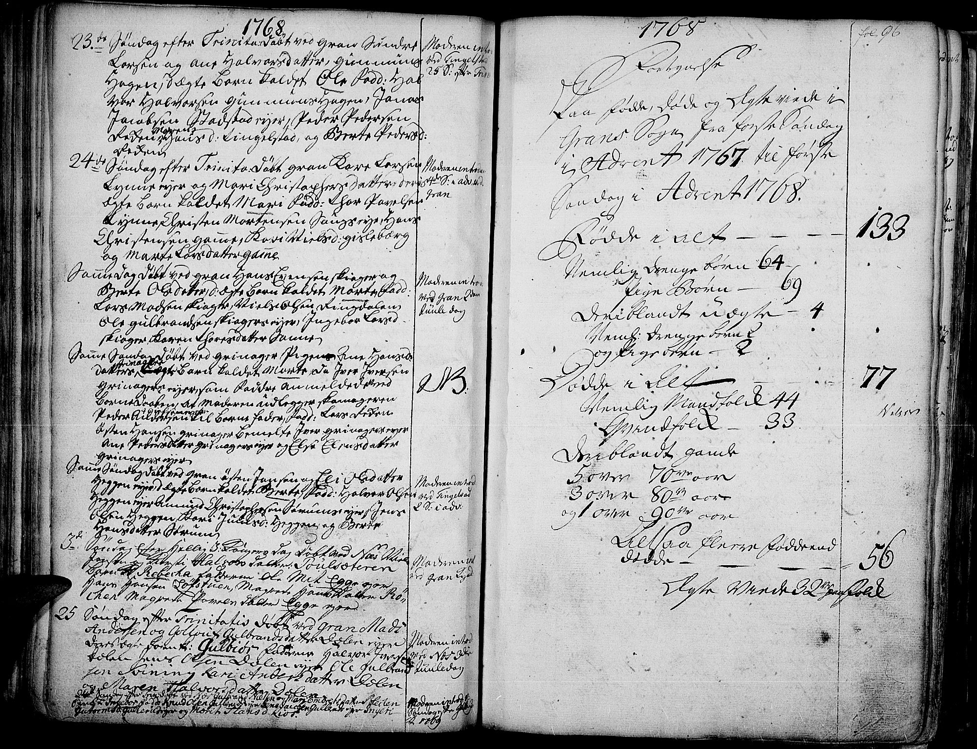 Gran prestekontor, SAH/PREST-112/H/Ha/Haa/L0004: Parish register (official) no. 4, 1759-1775, p. 96
