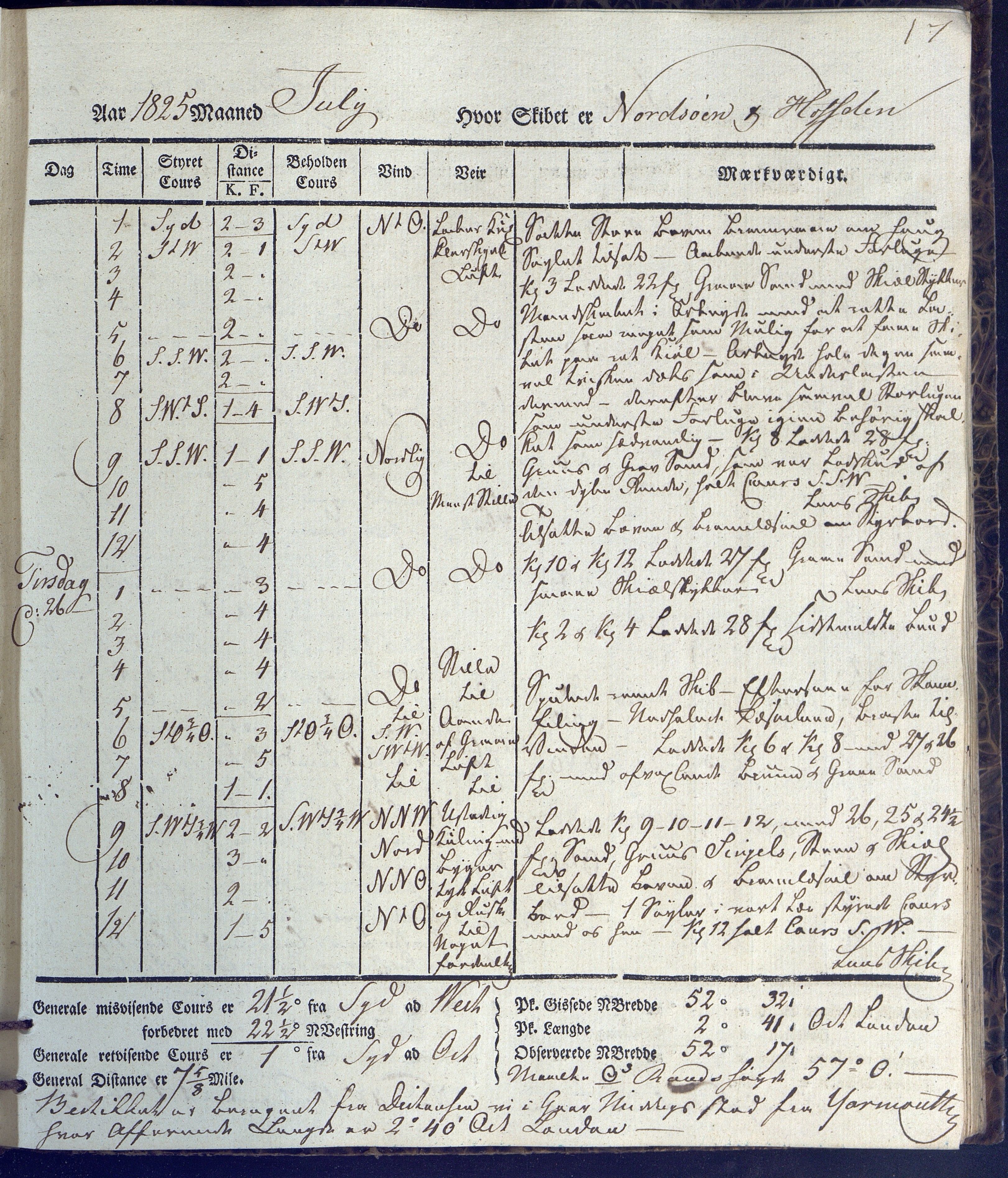 Fartøysarkivet, AAKS/PA-1934/F/L0231/0002: Neptunus (båttype ikke oppgitt) / Neptunus skipsjournal 1825-1826, 1825-1826, p. 17