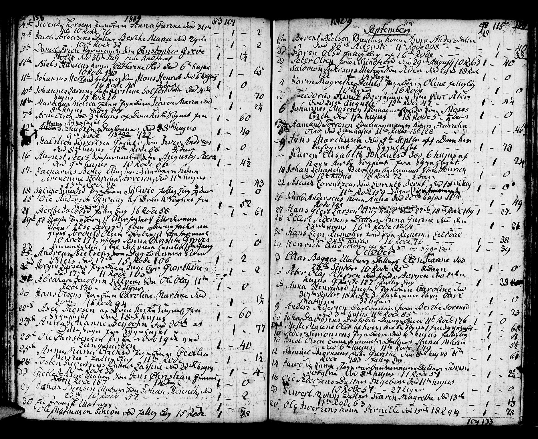 Domkirken sokneprestembete, SAB/A-74801/H/Haa/L0009: Parish register (official) no. A 9, 1776-1821, p. 158-159