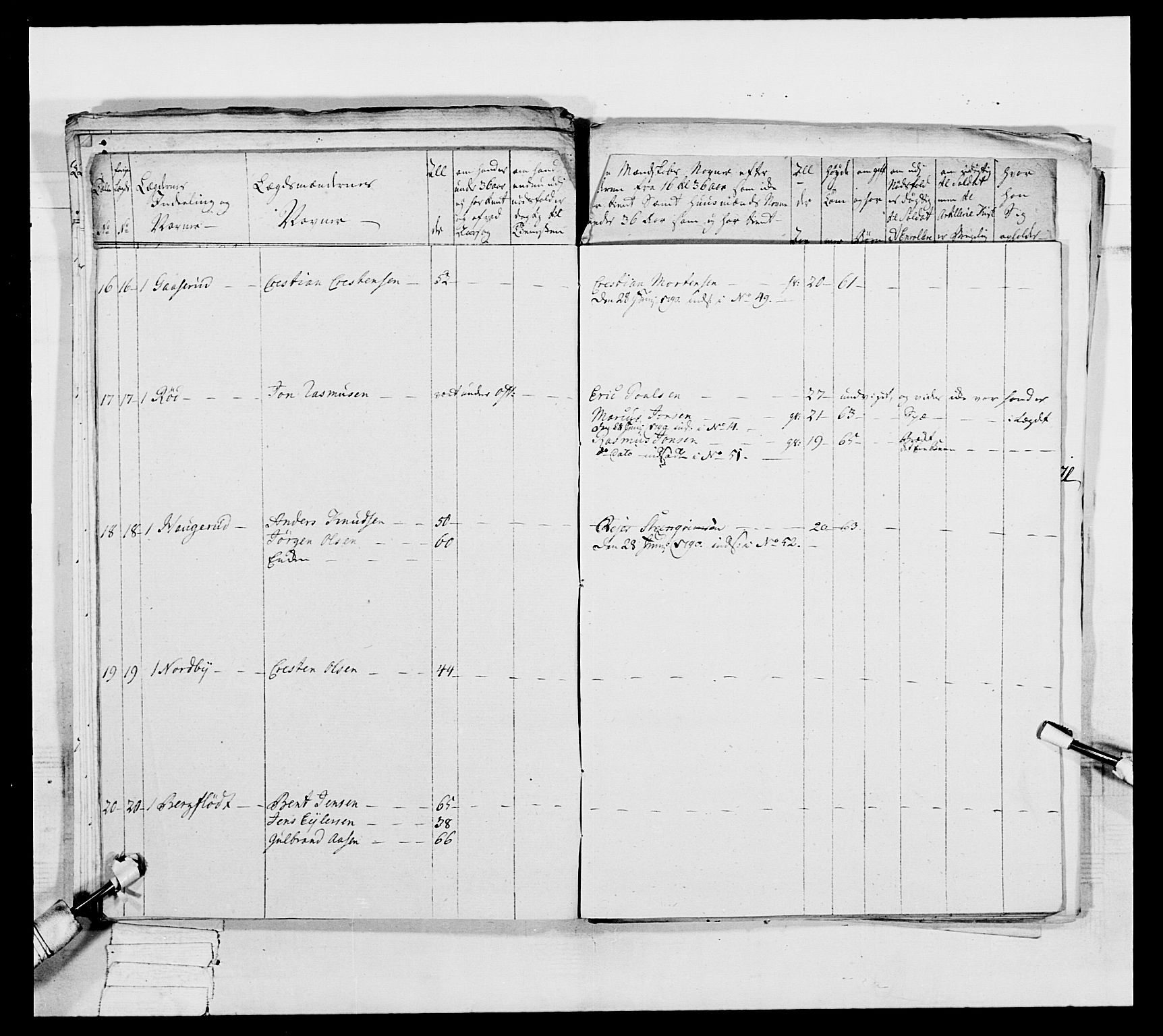 Generalitets- og kommissariatskollegiet, Det kongelige norske kommissariatskollegium, AV/RA-EA-5420/E/Eh/L0039: 1. Akershusiske nasjonale infanteriregiment, 1789, p. 185