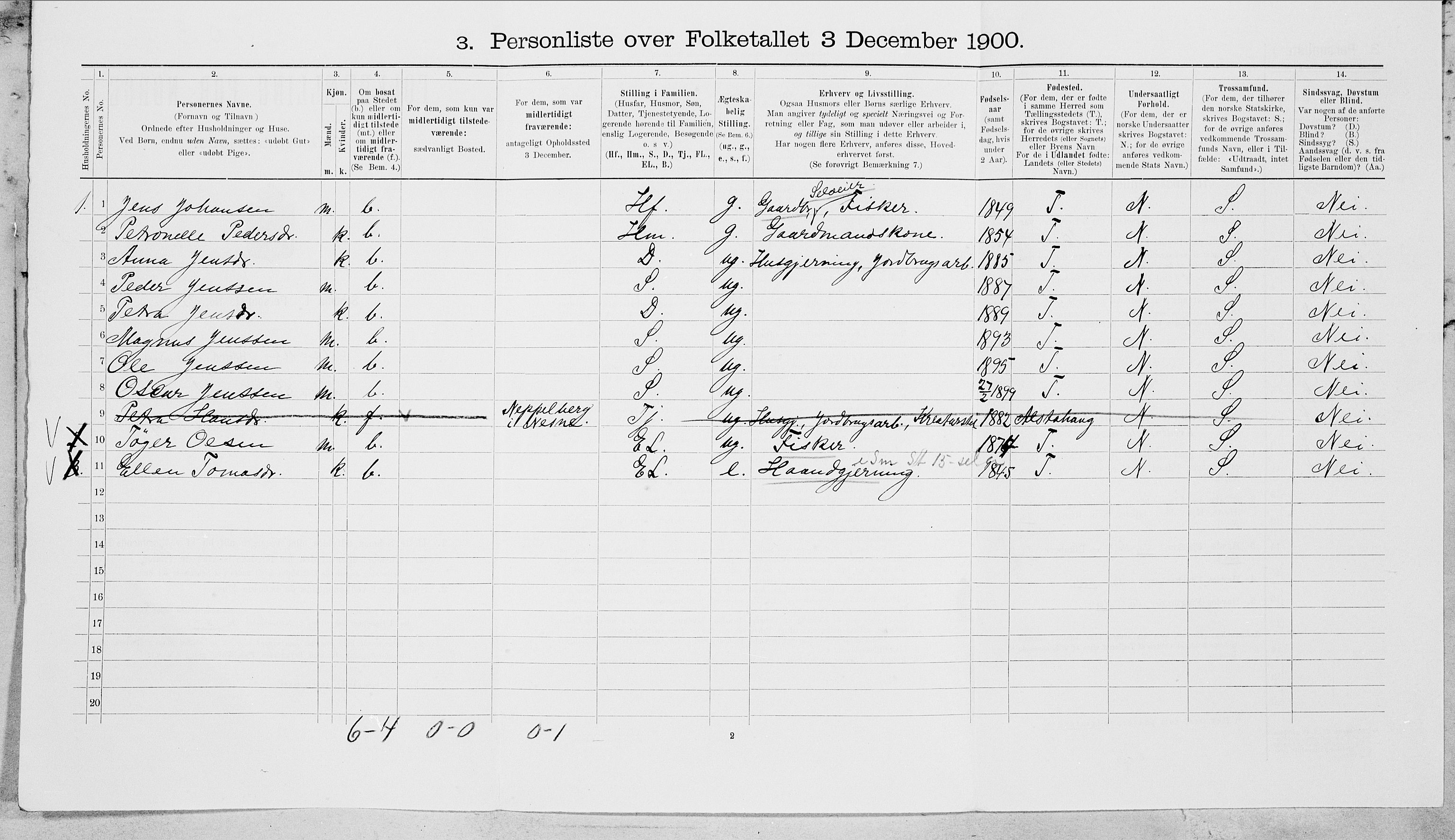 SAT, 1900 census for Nesna, 1900, p. 1036
