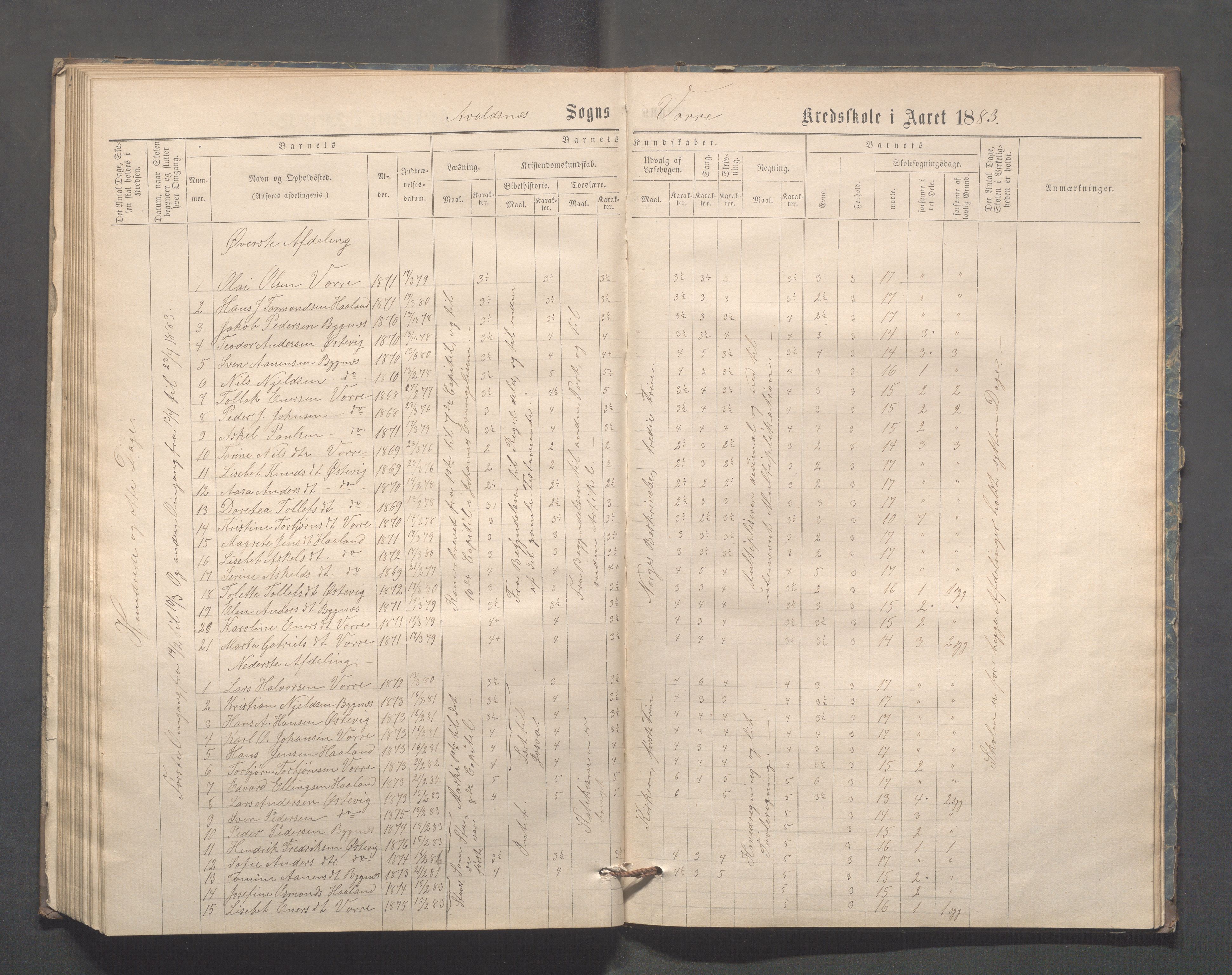 Avaldsnes kommune - Kolstø og Vorre skole, IKAR/K-101688/H/L0001: Skoleprotokoll, 1867-1887, p. 88