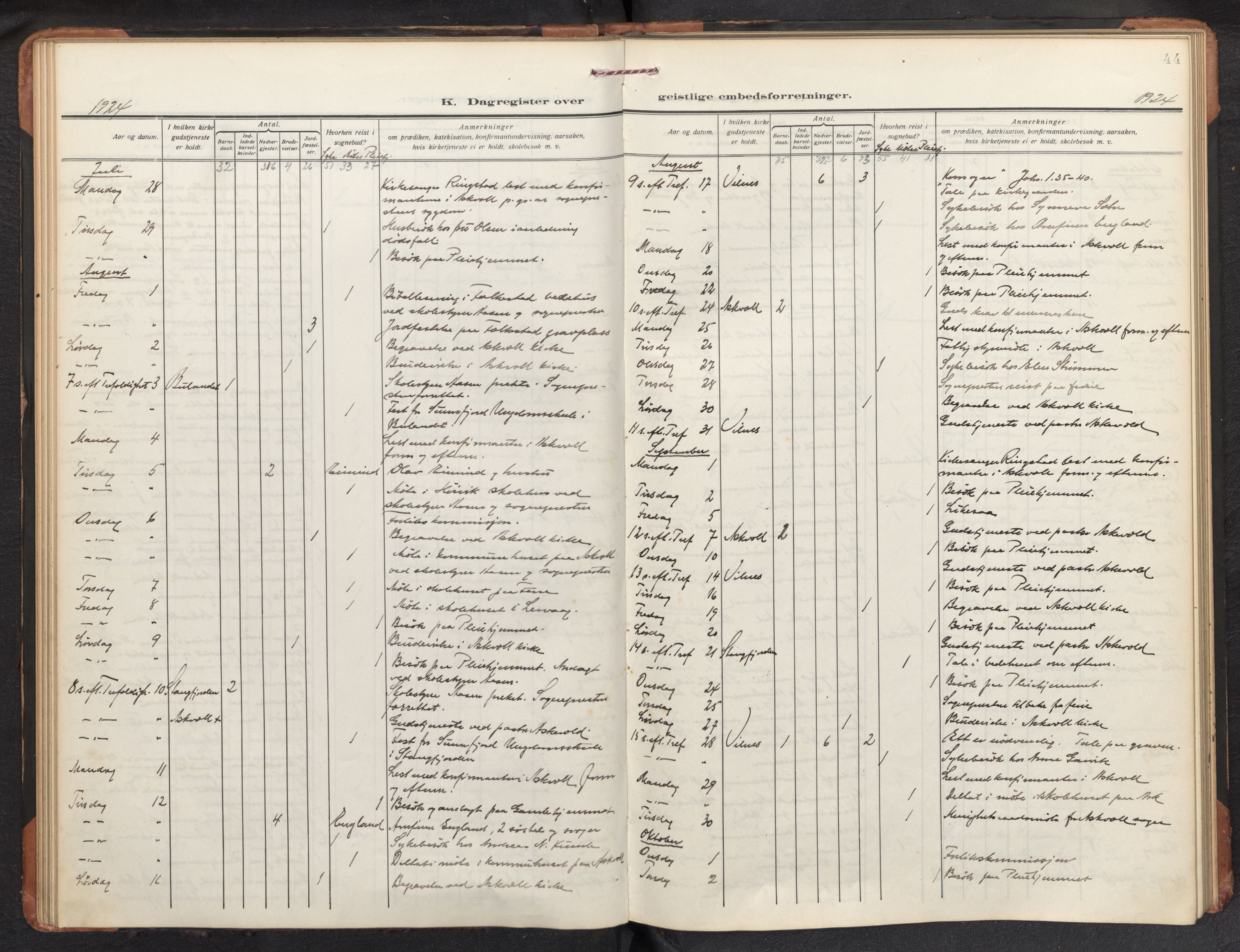 Askvoll sokneprestembete, AV/SAB-A-79501/H/Haa/Haad/L0003: Diary records no. D 3, 1917-1940, p. 43b-44a