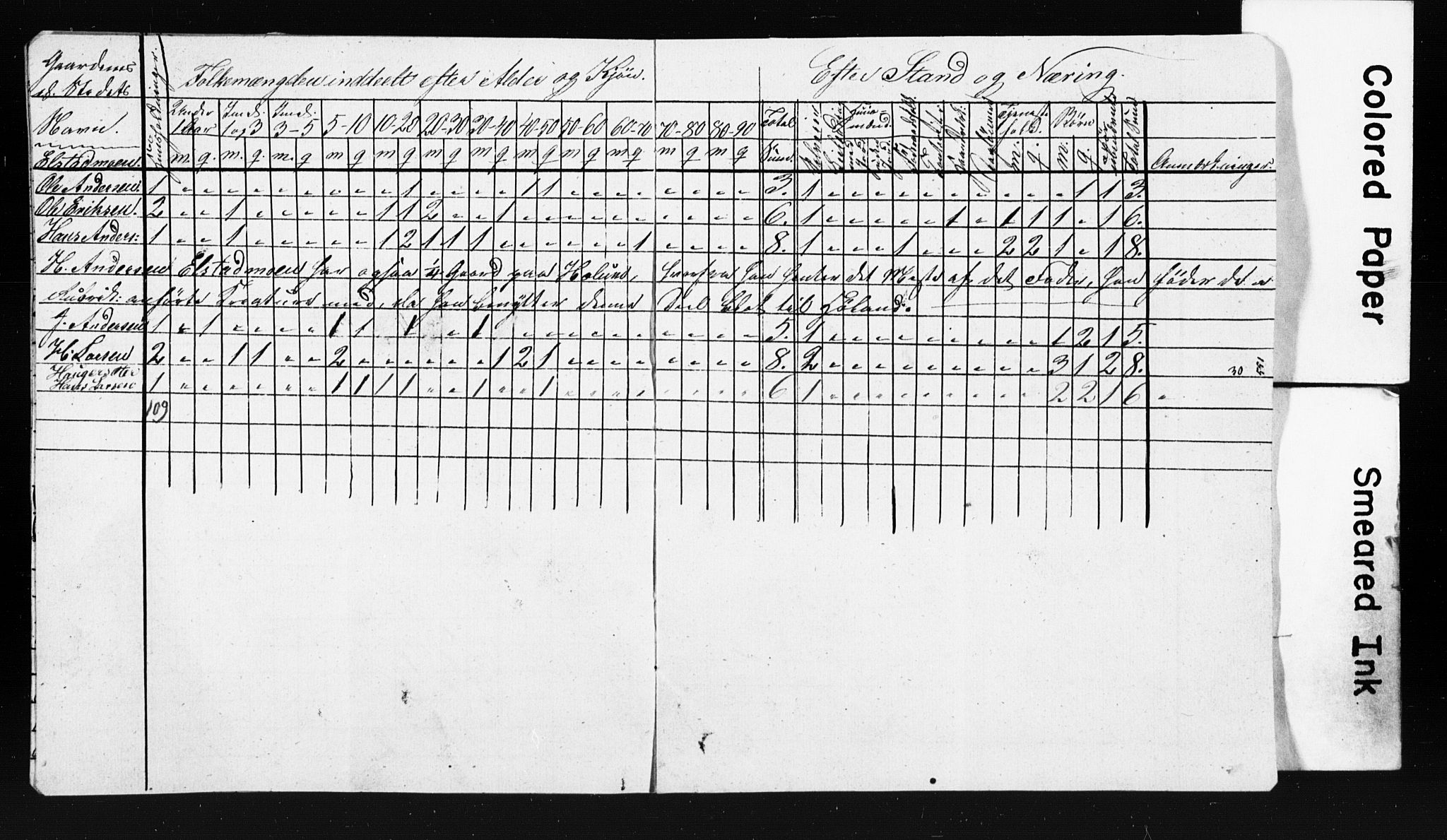 , Census 1845 for Ullensaker, 1845, p. 9