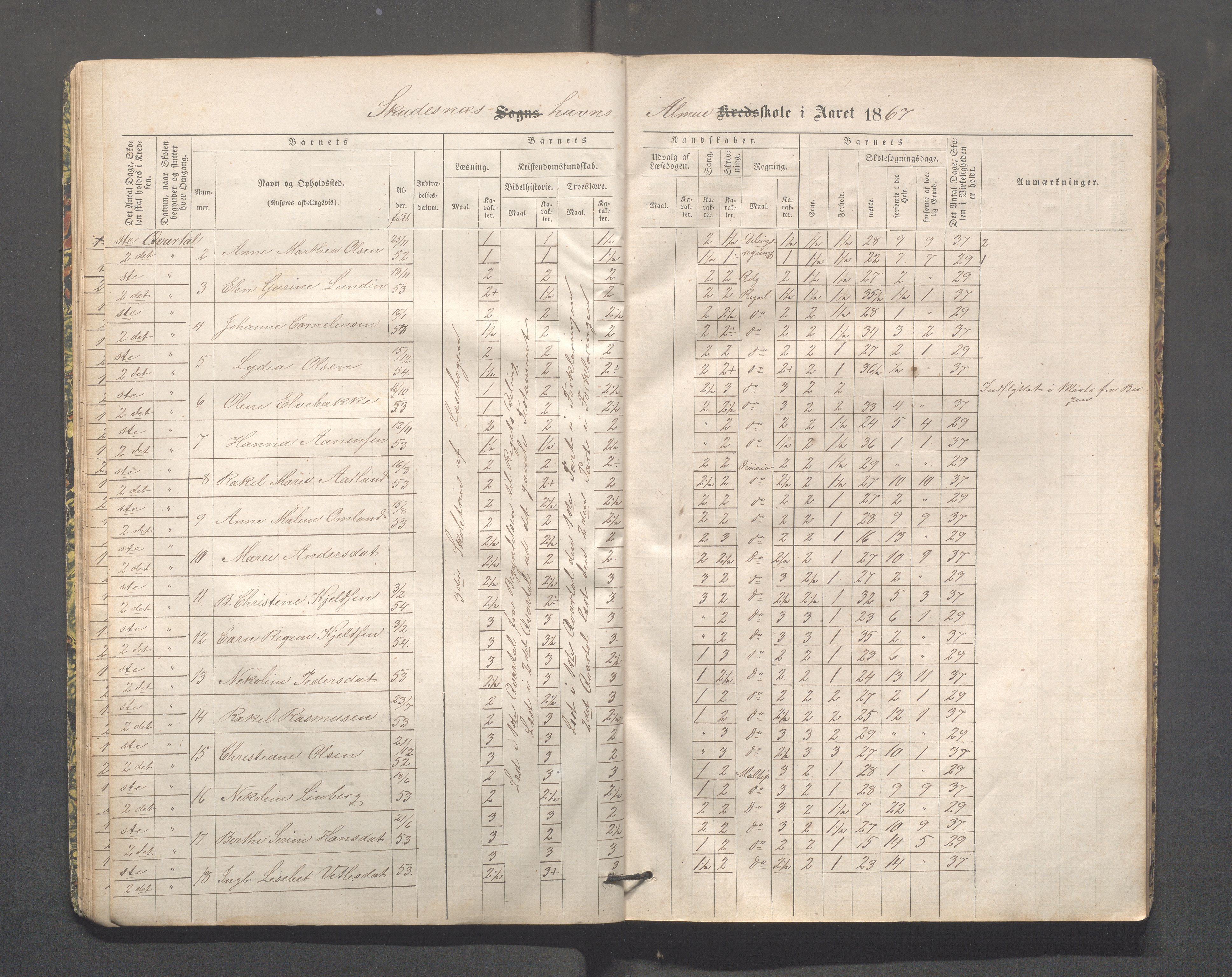 Skudeneshavn kommune - Skudeneshavn skole, IKAR/A-373/F/L0002: Karakterprotokoll, 1866-1872, p. 16