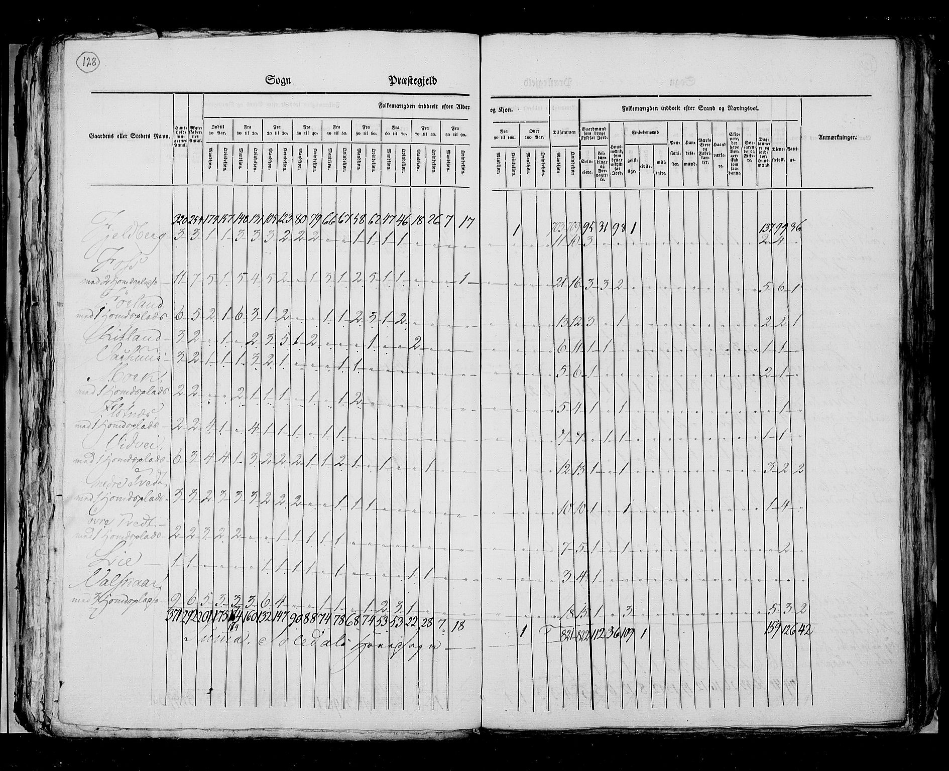 RA, Census 1825, vol. 12: Stavanger amt, 1825, p. 128