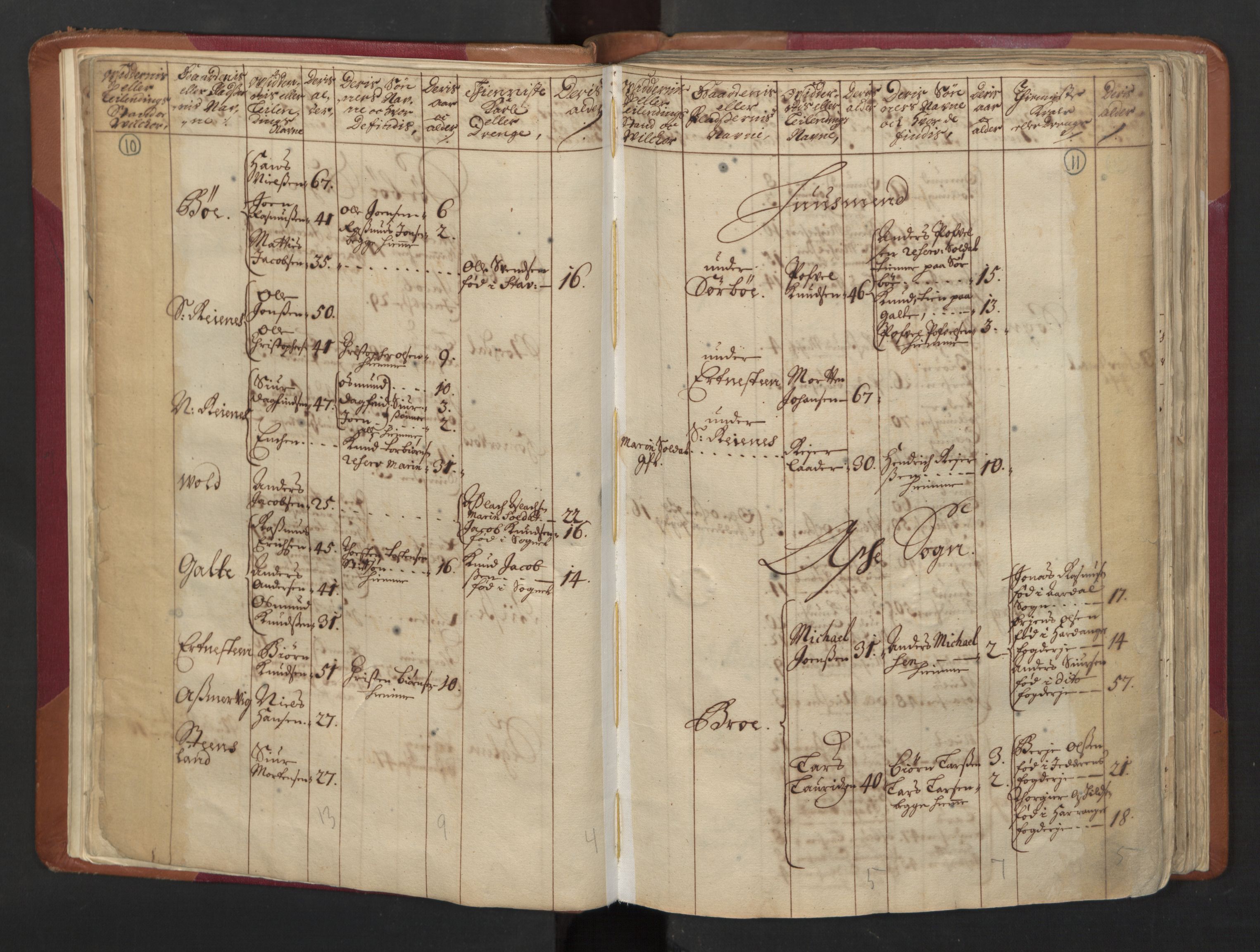 RA, Census (manntall) 1701, no. 5: Ryfylke fogderi, 1701, p. 10-11