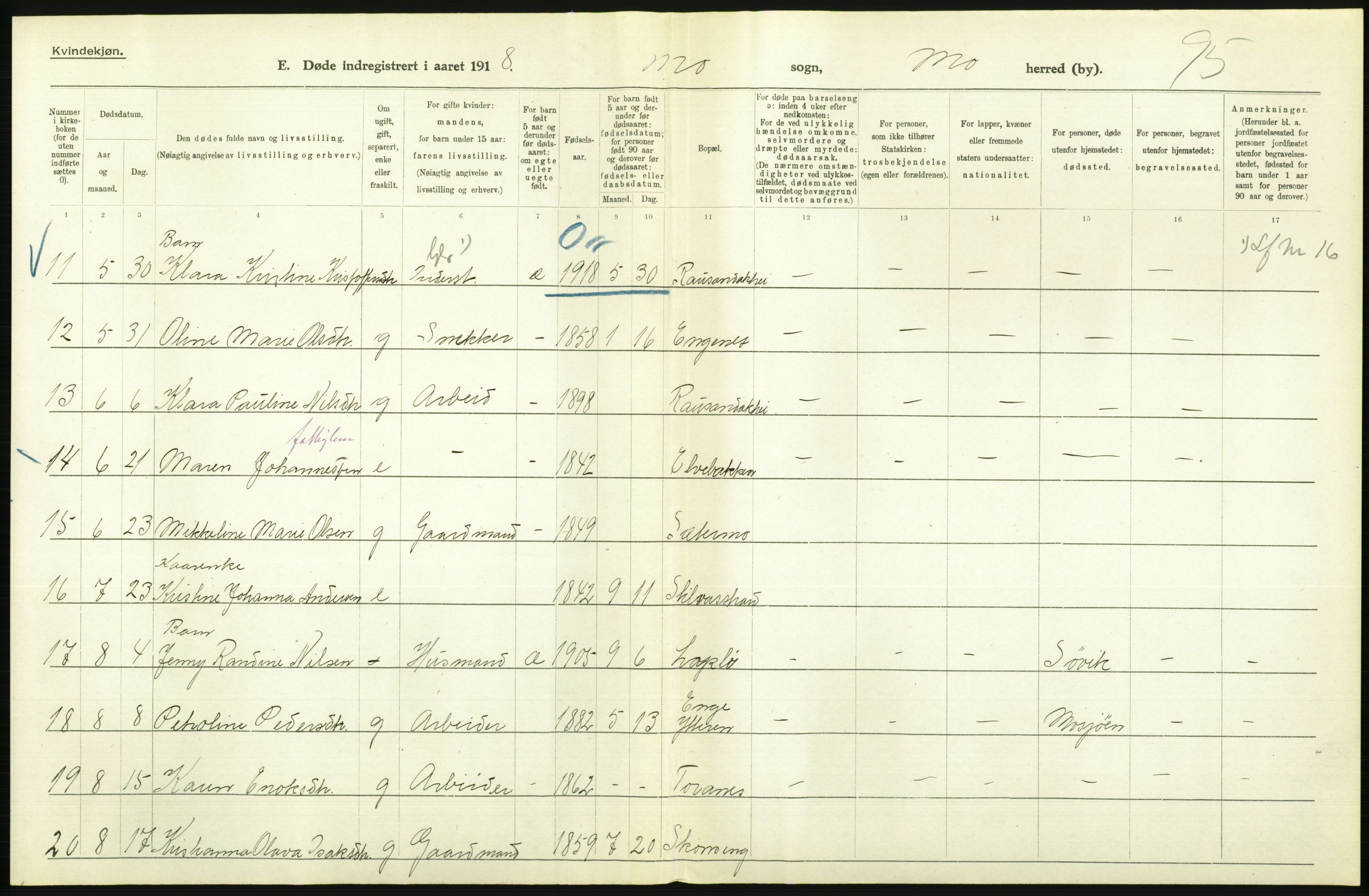 Statistisk sentralbyrå, Sosiodemografiske emner, Befolkning, AV/RA-S-2228/D/Df/Dfb/Dfbh/L0055: Nordland fylke: Døde. Bygder og byer., 1918, p. 254