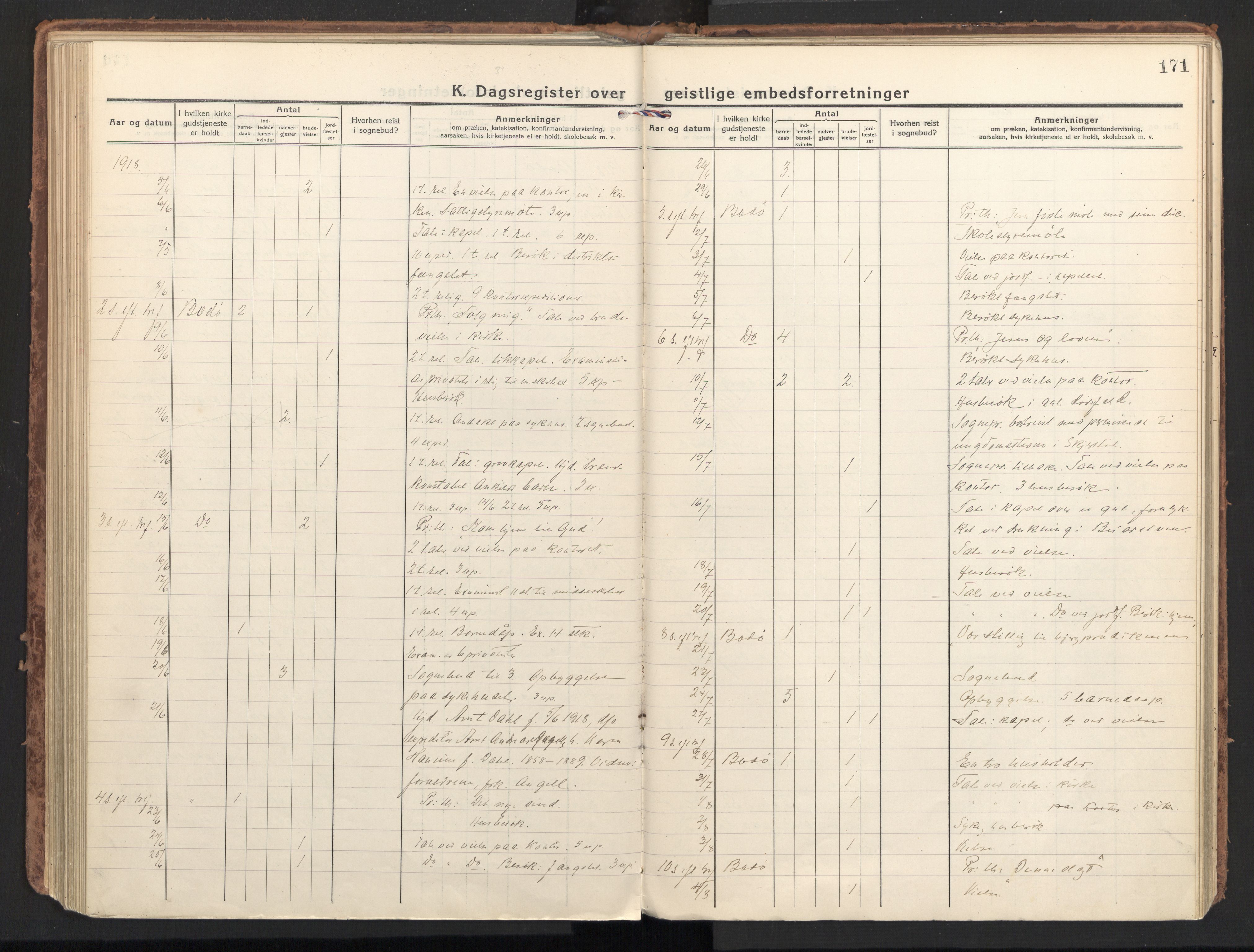 Ministerialprotokoller, klokkerbøker og fødselsregistre - Nordland, AV/SAT-A-1459/801/L0018: Parish register (official) no. 801A18, 1916-1930, p. 171