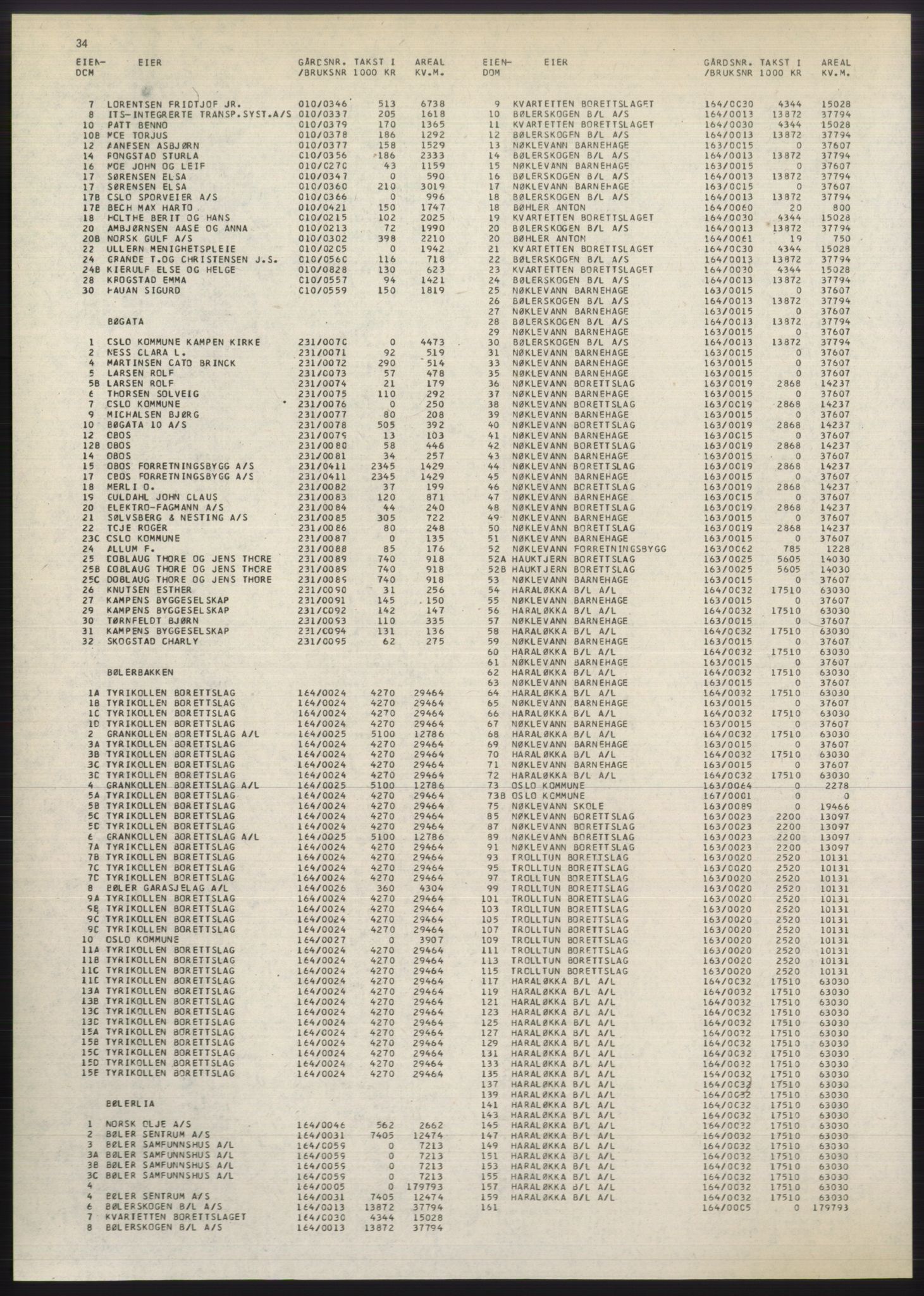 Kristiania/Oslo adressebok, PUBL/-, 1980-1981, p. 34