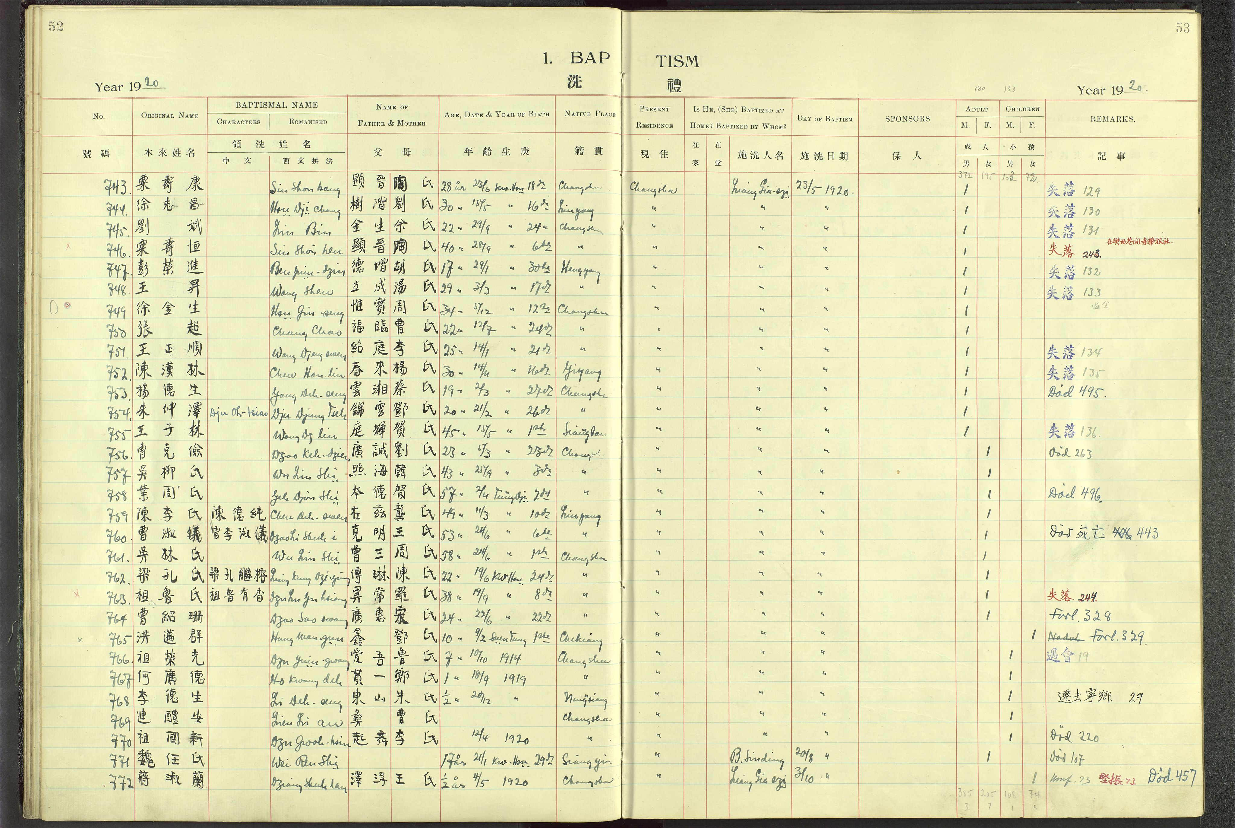 Det Norske Misjonsselskap - utland - Kina (Hunan), VID/MA-A-1065/Dm/L0001: Parish register (official) no. 46, 1903-1936, p. 52-53