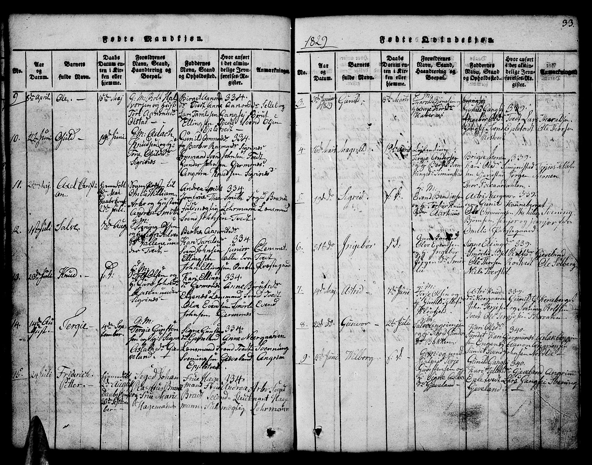 Åmli sokneprestkontor, AV/SAK-1111-0050/F/Fb/Fbc/L0001: Parish register (copy) no. B 1, 1816-1867, p. 33