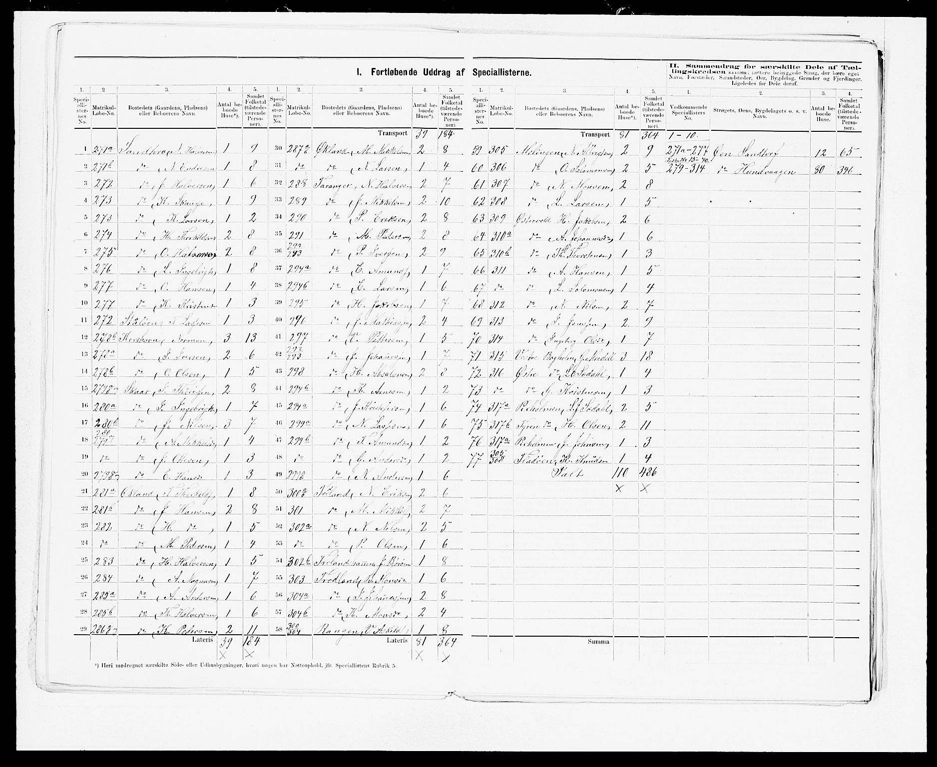 SAB, 1875 census for 1245P Sund, 1875, p. 15