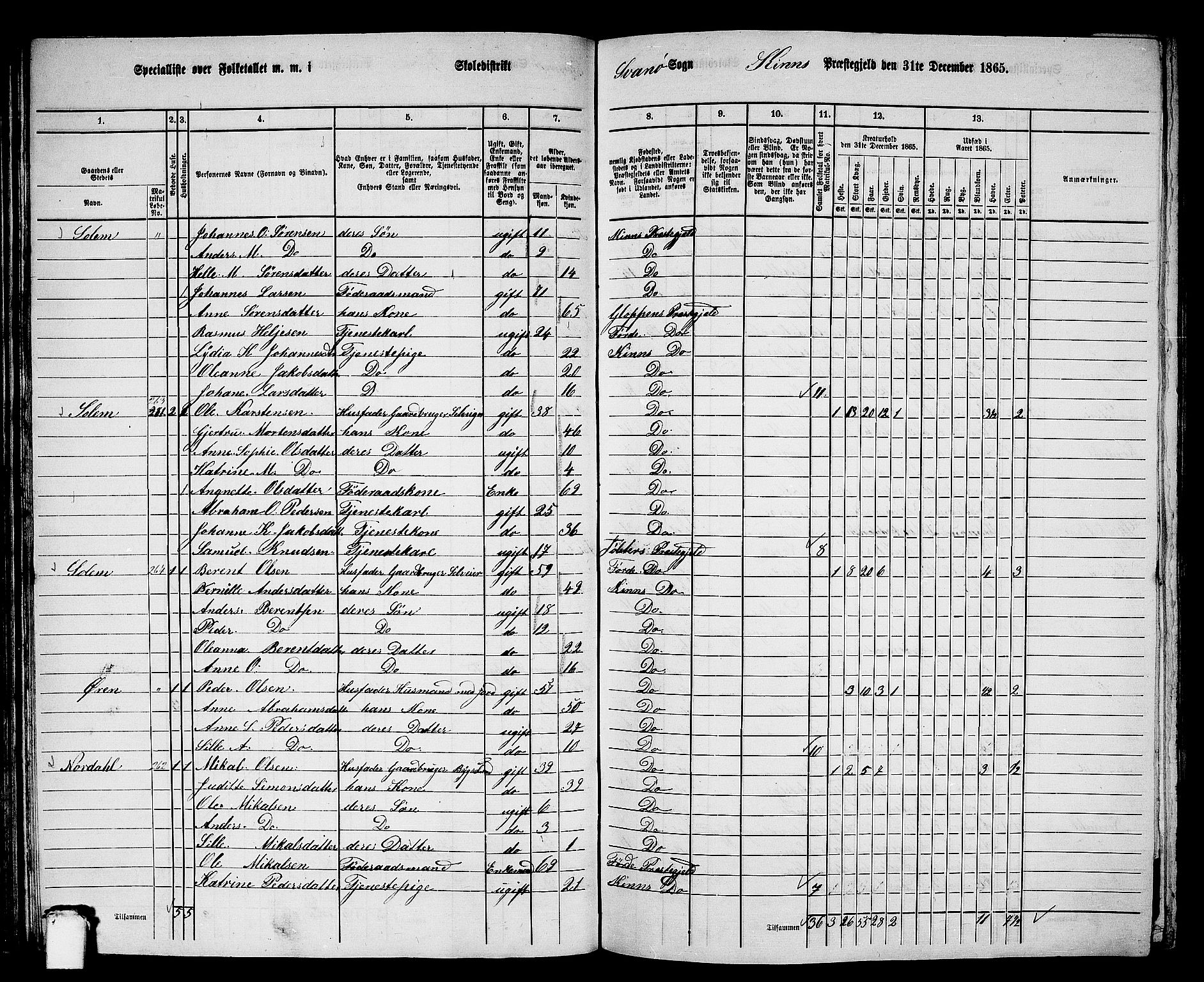 RA, 1865 census for Kinn, 1865, p. 68