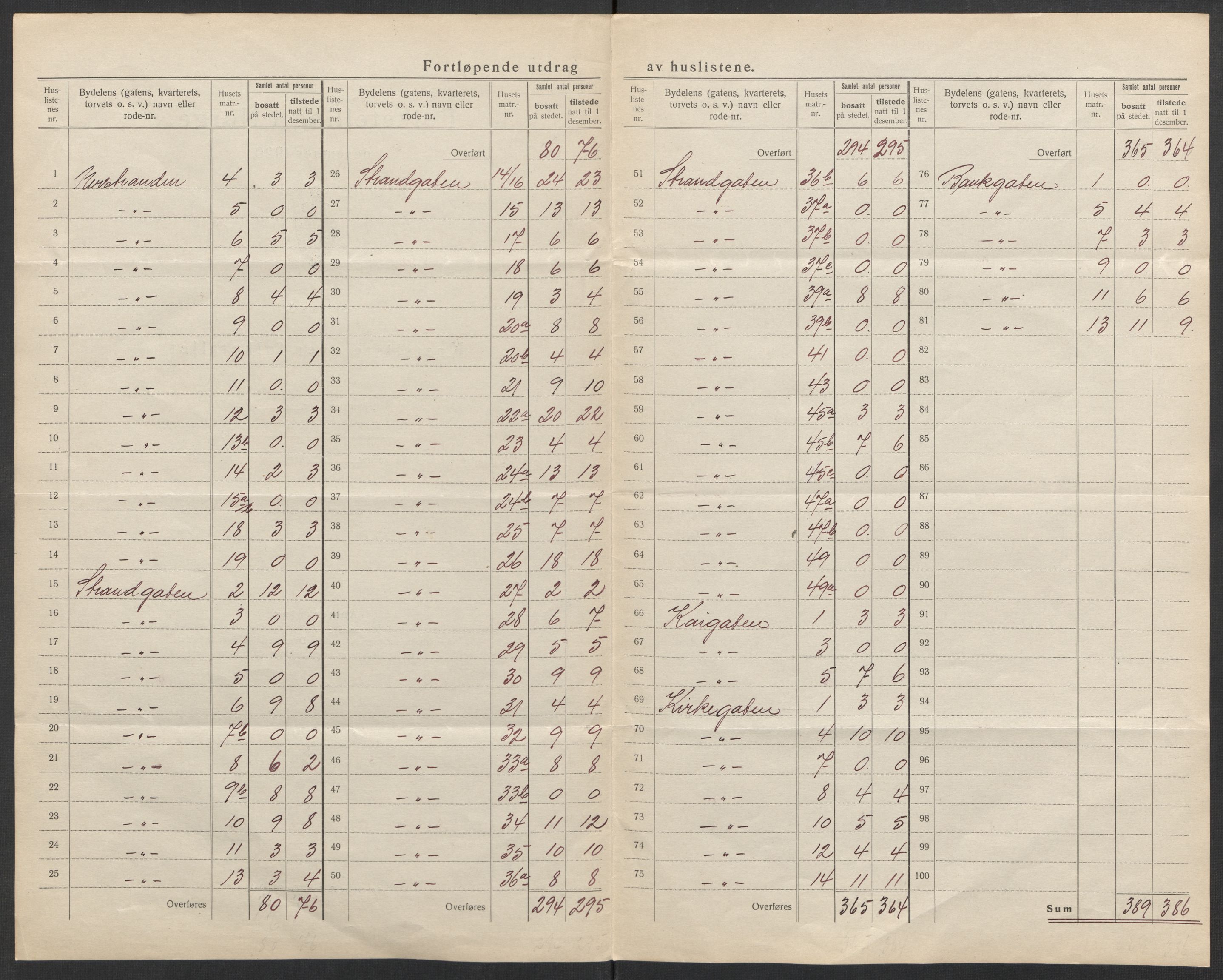 SATØ, 1920 census for Tromsø, 1920, p. 21