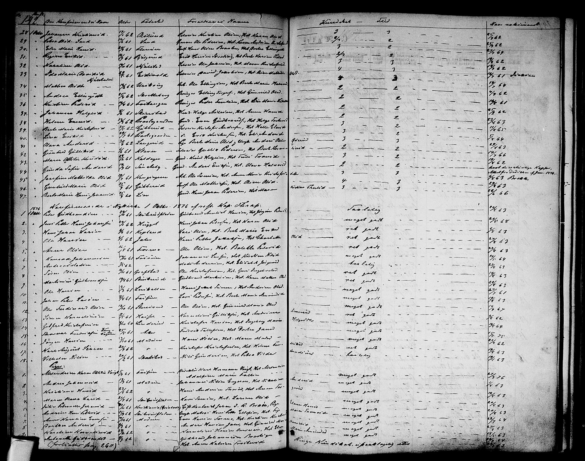 Modum kirkebøker, AV/SAKO-A-234/G/Ga/L0007: Parish register (copy) no. I 7, 1869-1878, p. 142