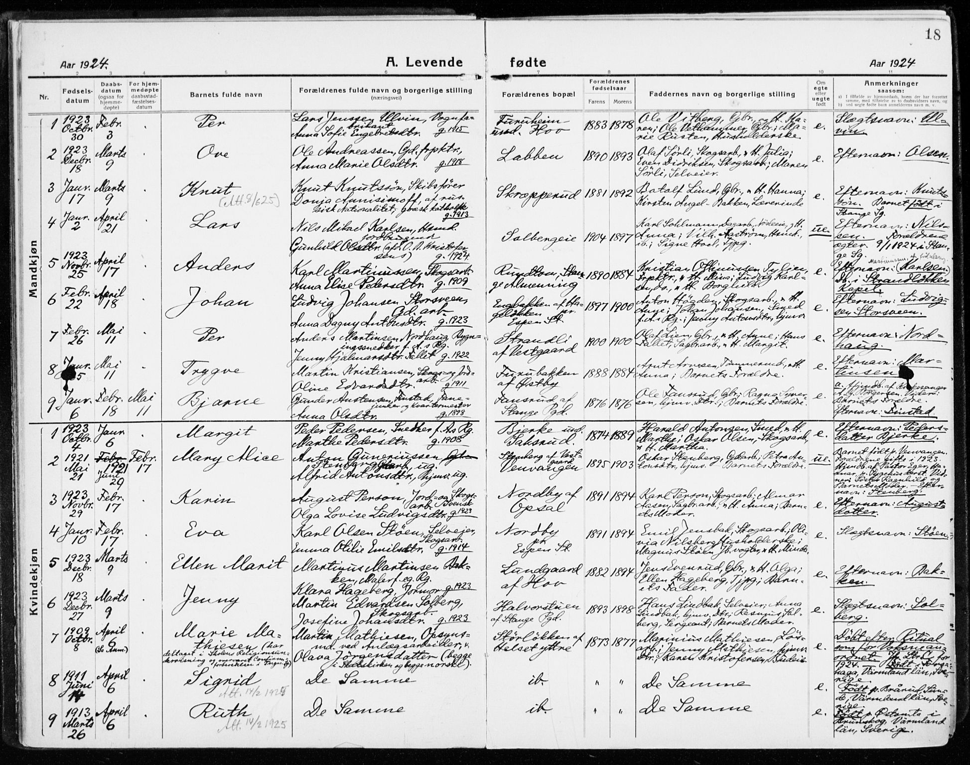 Stange prestekontor, SAH/PREST-002/K/L0025: Parish register (official) no. 25, 1921-1945, p. 18