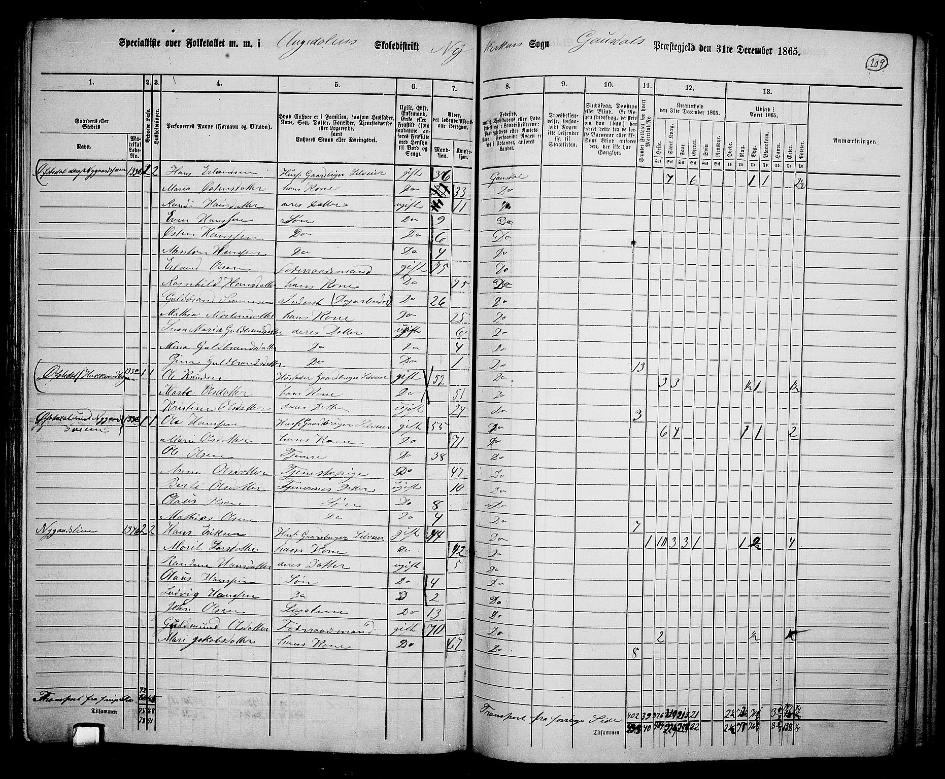 RA, 1865 census for Gausdal, 1865, p. 182