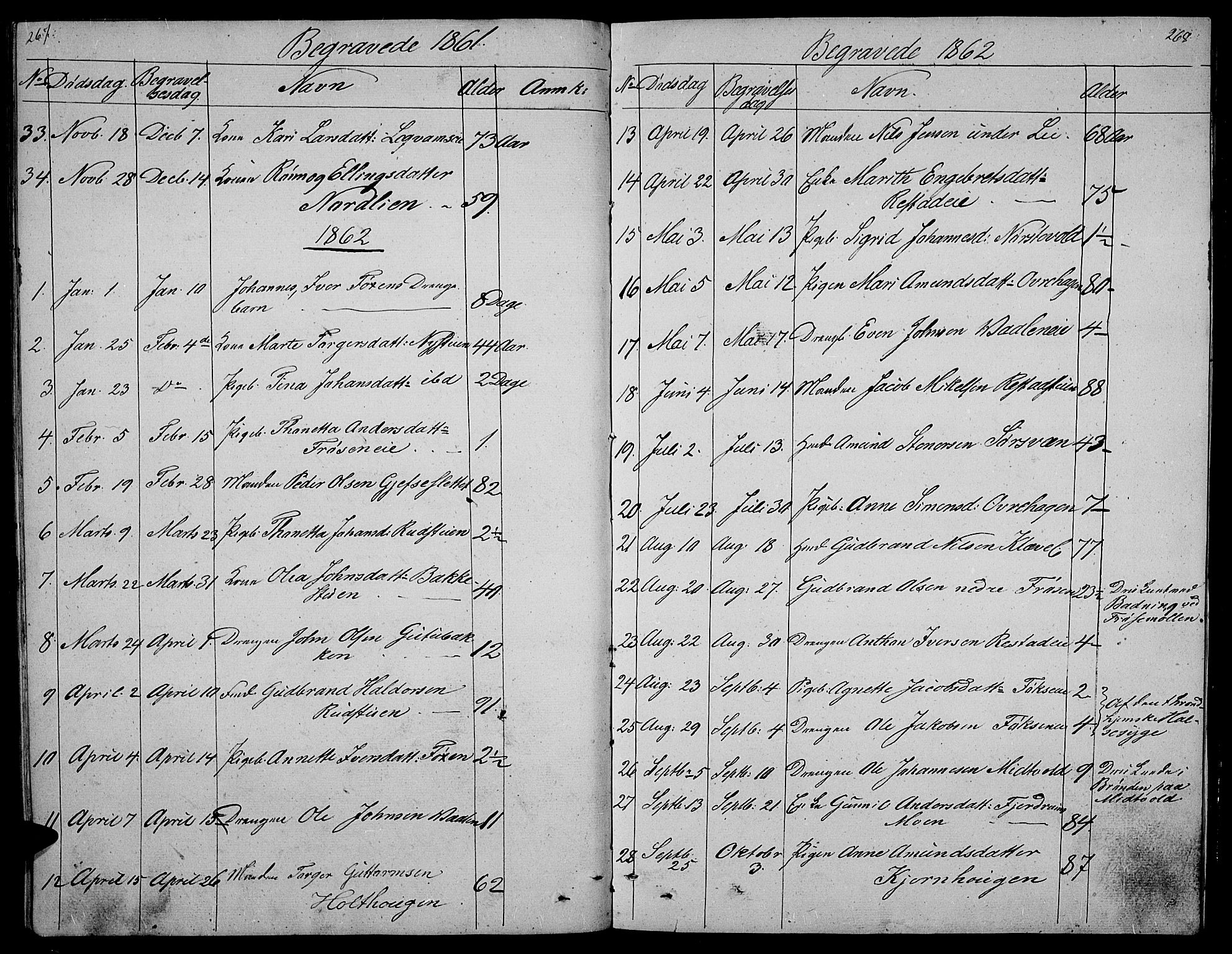 Gausdal prestekontor, SAH/PREST-090/H/Ha/Hab/L0003: Parish register (copy) no. 3, 1829-1864, p. 267-268