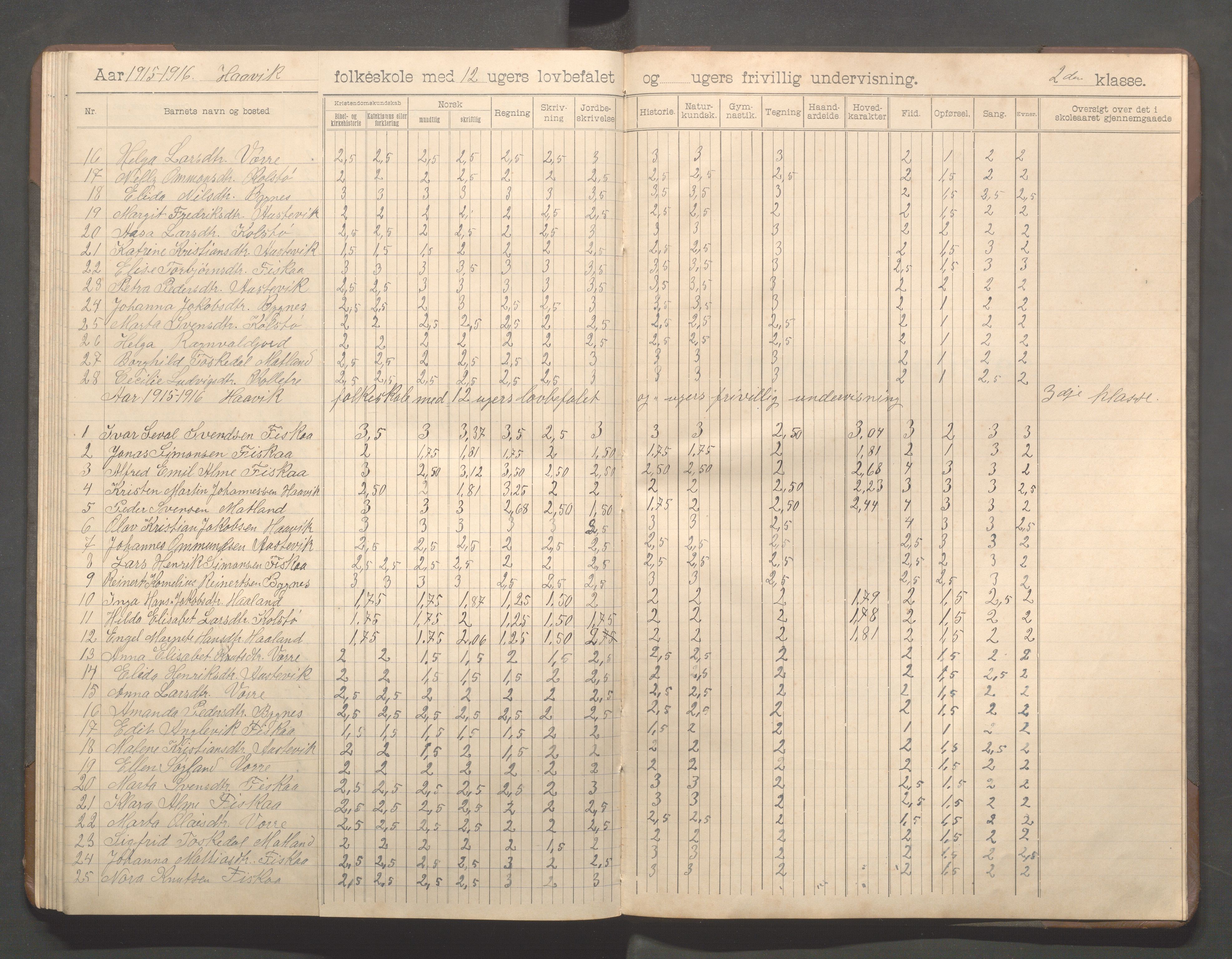 Avaldsnes kommune - Haavik skole, IKAR/K-101689/H/L0001: Skoleprotokoll, 1900-1916, p. 96