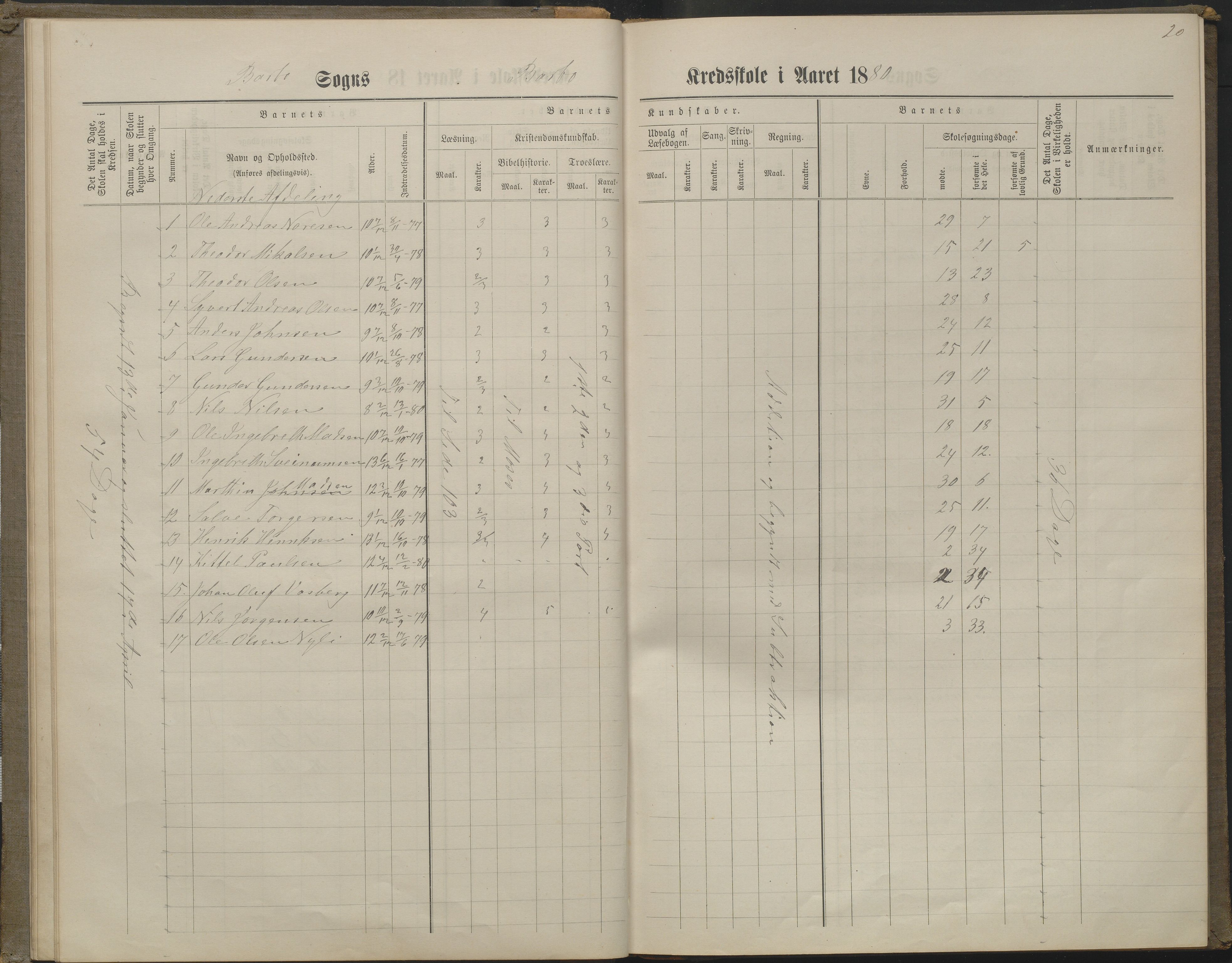 Arendal kommune, Katalog I, AAKS/KA0906-PK-I/07/L0160: Skoleprotokoll for nederste klasse, 1863-1877, p. 20