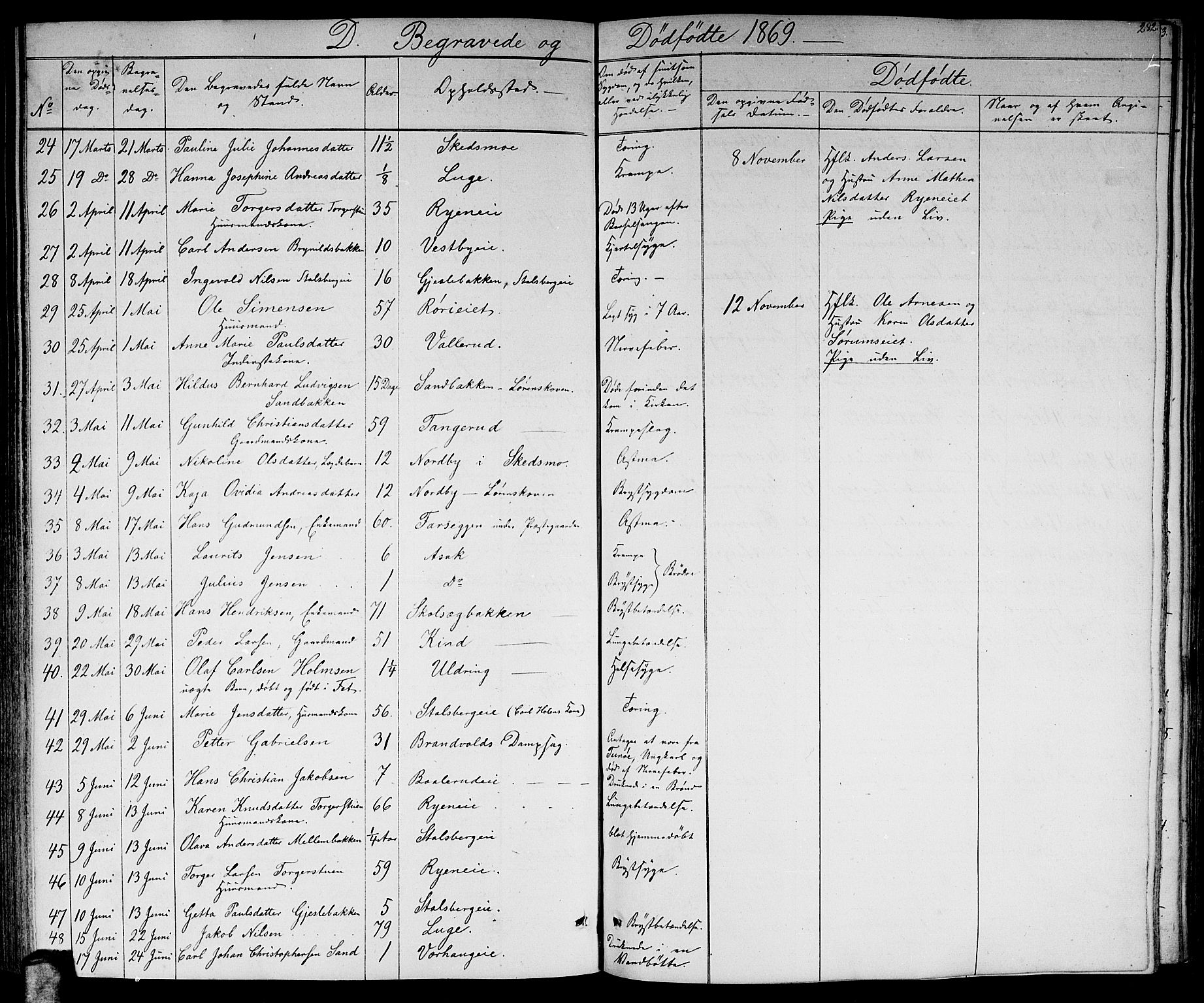 Skedsmo prestekontor Kirkebøker, AV/SAO-A-10033a/G/Ga/L0002: Parish register (copy) no. I 2, 1855-1872, p. 282