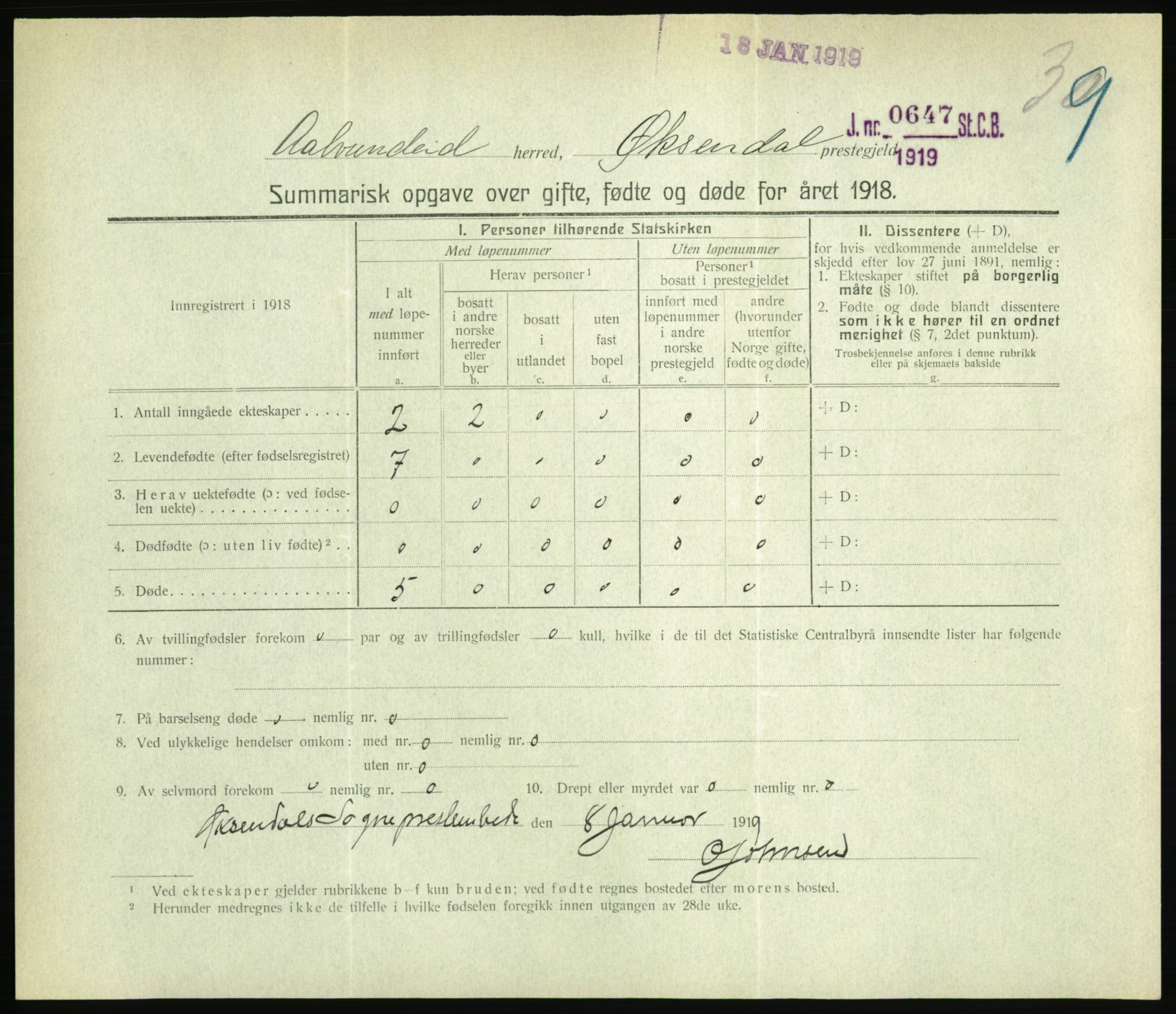 Statistisk sentralbyrå, Sosiodemografiske emner, Befolkning, RA/S-2228/D/Df/Dfb/Dfbh/L0059: Summariske oppgaver over gifte, fødte og døde for hele landet., 1918, p. 1213