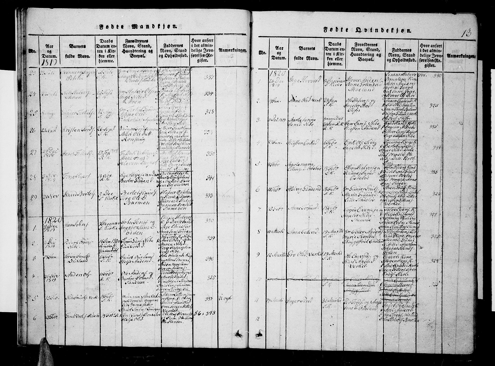 Søndeled sokneprestkontor, SAK/1111-0038/F/Fb/L0002: Parish register (copy) no. B 2, 1816-1839, p. 13