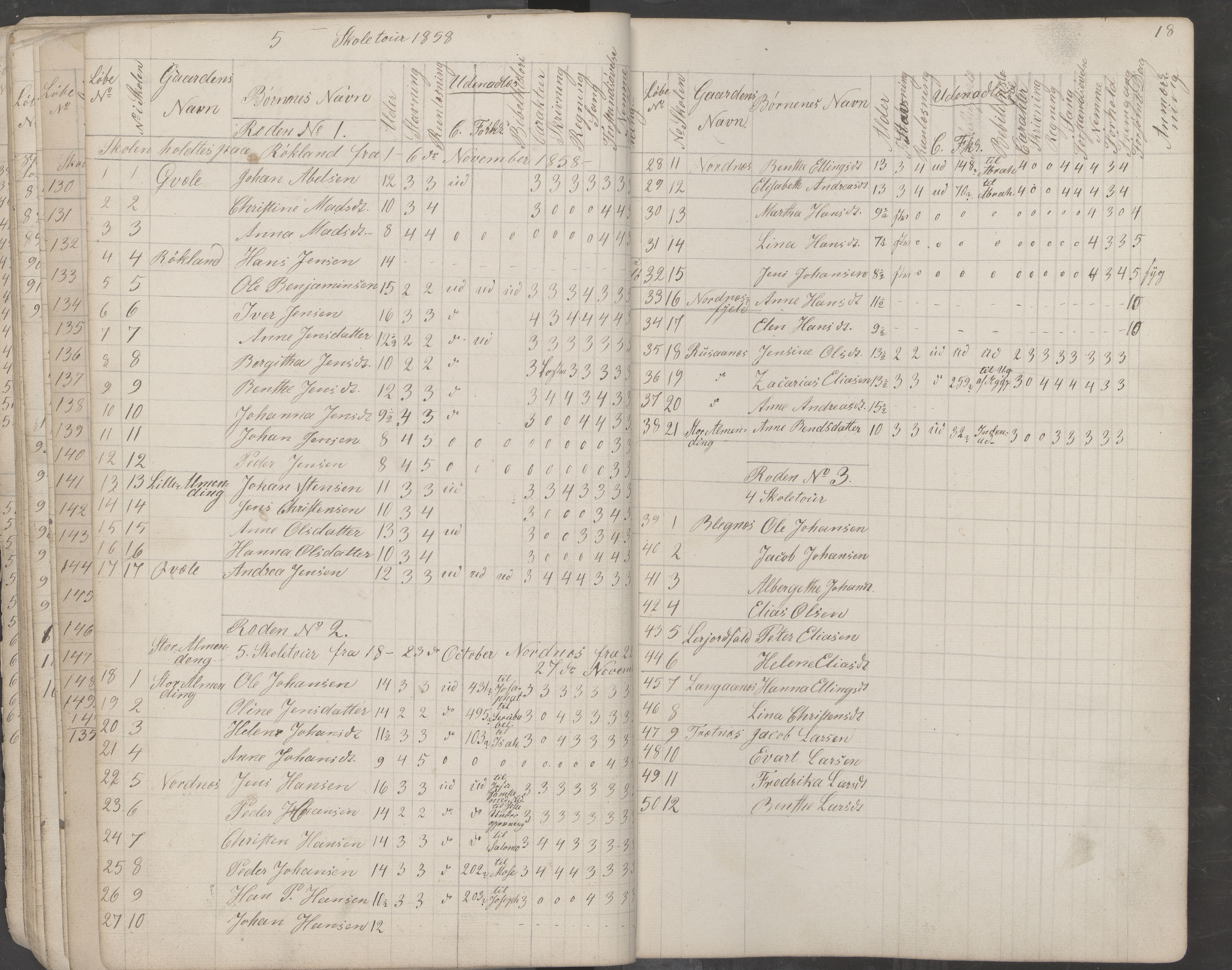 Saltdal kommune. Ymse skolekretser, AIN/K-18400.510.18/442/L0001: Skoleprotokoll, 1855-1863