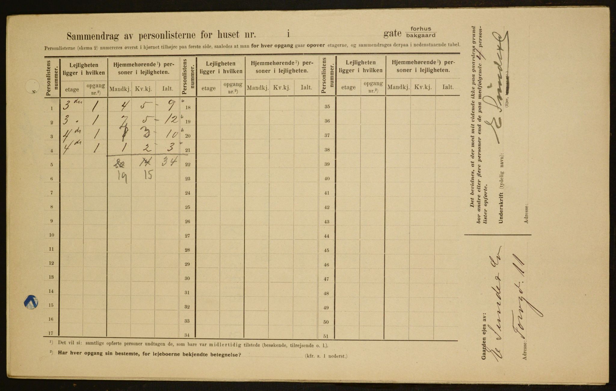 OBA, Municipal Census 1909 for Kristiania, 1909, p. 103373