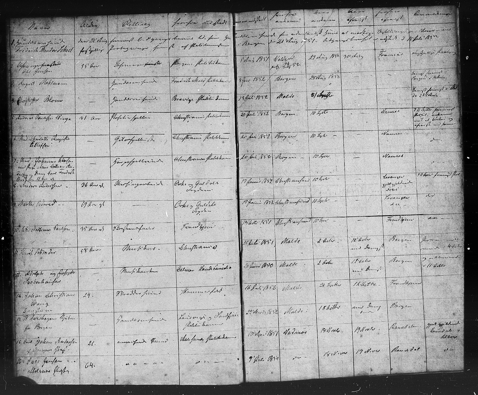Sunnmøre politikammer, SAT/A-1864/1/34/L0001: Passprotokoll, 1852-1895