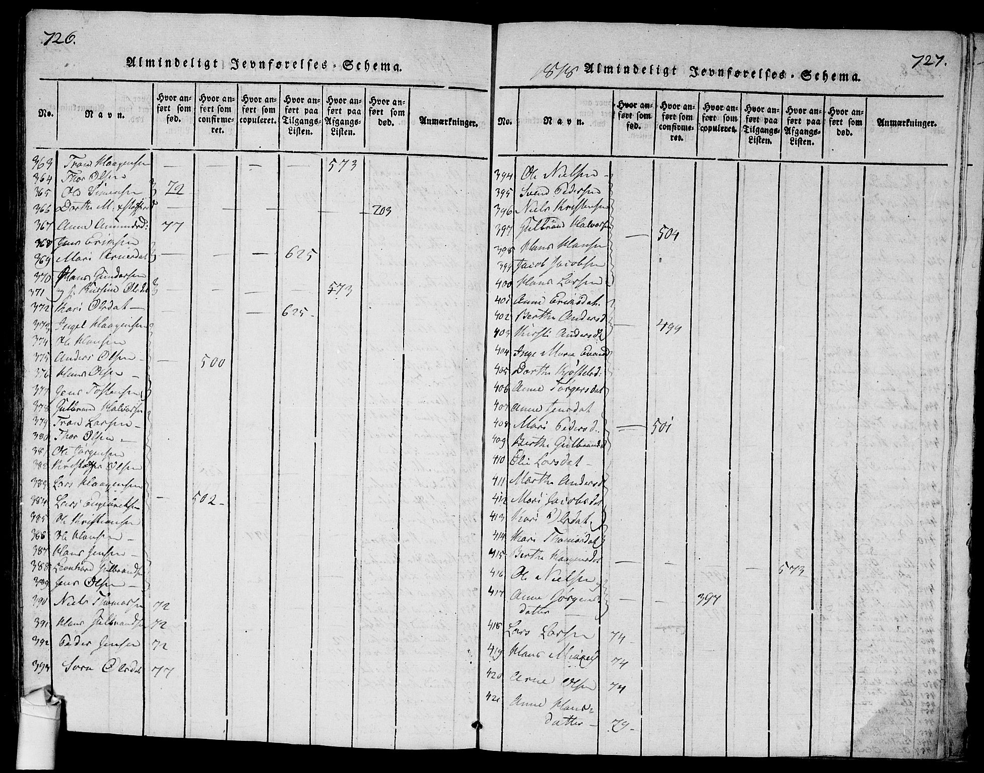 Ullensaker prestekontor Kirkebøker, SAO/A-10236a/G/Ga/L0001: Parish register (copy) no. I 1, 1815-1835, p. 726-727