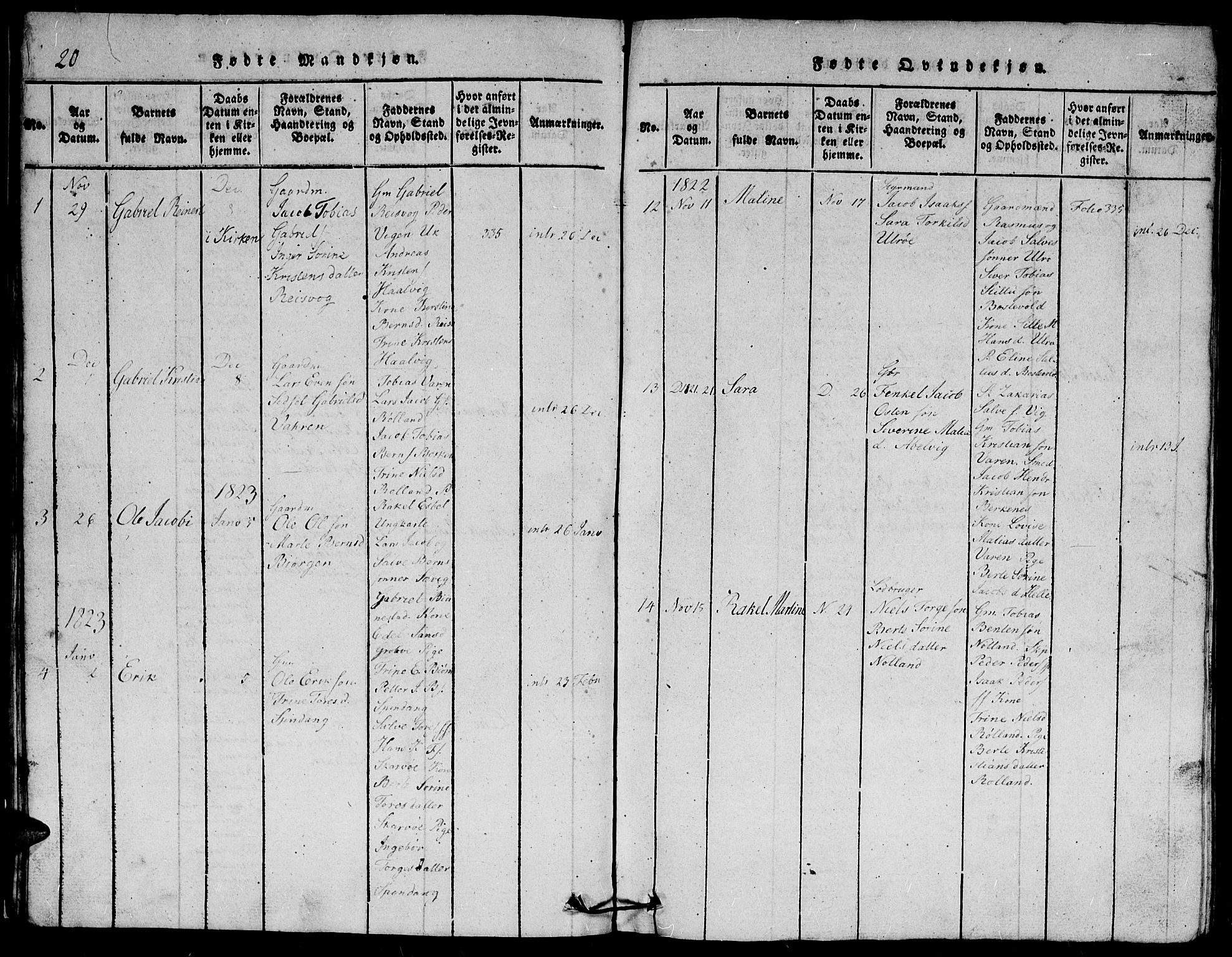 Herad sokneprestkontor, SAK/1111-0018/F/Fb/Fbb/L0001: Parish register (copy) no. B 1, 1815-1852, p. 20