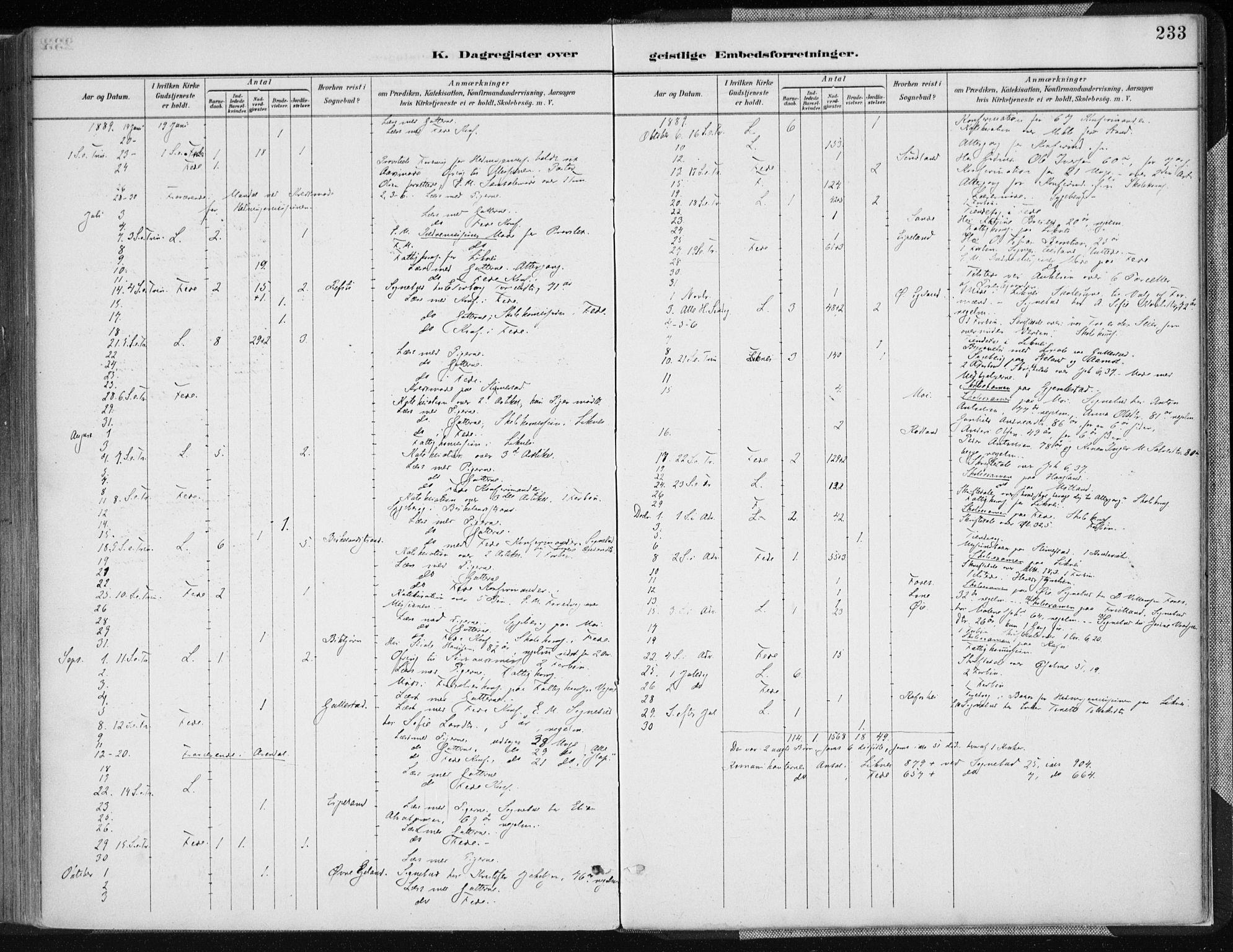 Kvinesdal sokneprestkontor, AV/SAK-1111-0026/F/Fa/Fab/L0008: Parish register (official) no. A 8, 1886-1897, p. 233