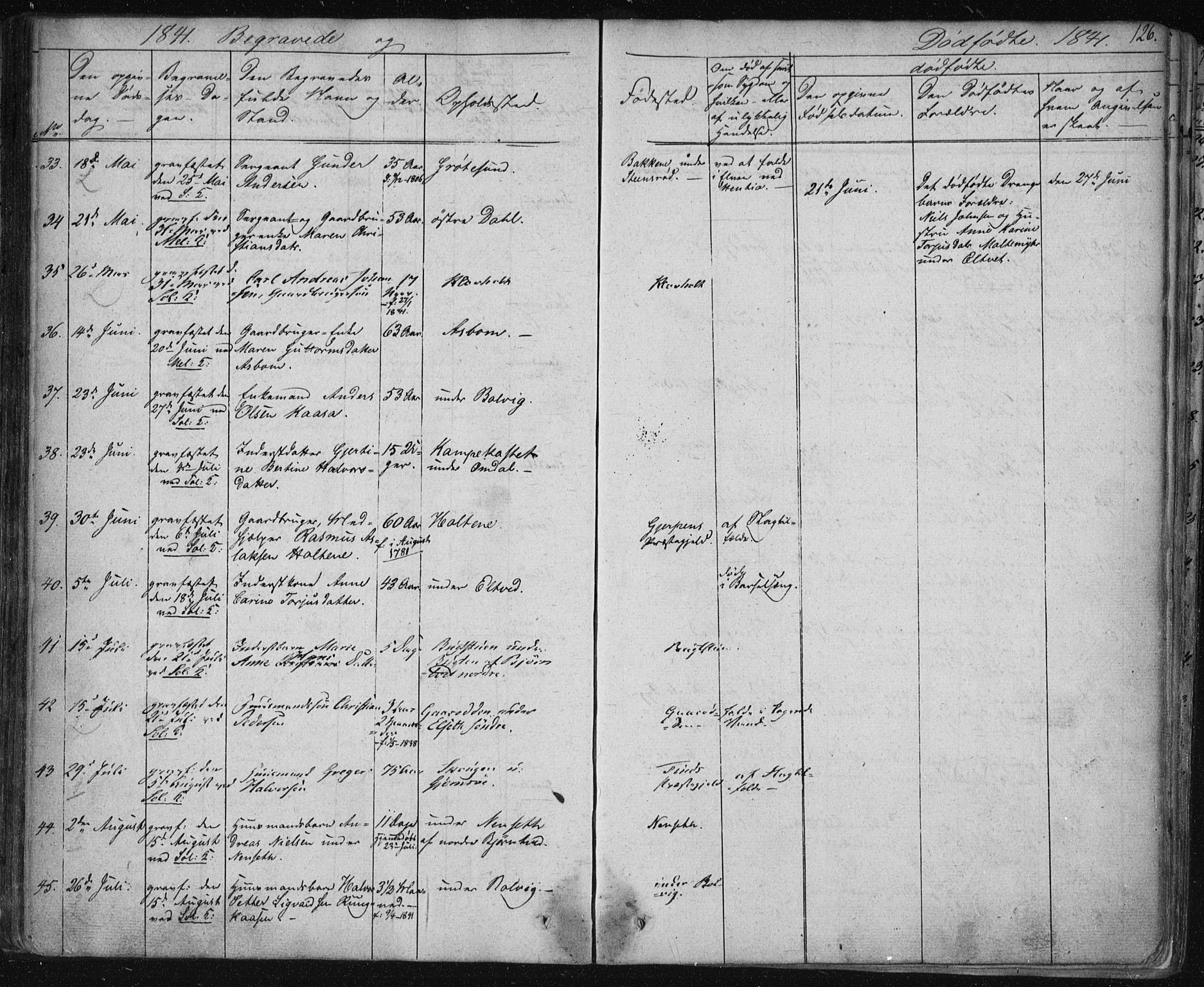 Solum kirkebøker, AV/SAKO-A-306/F/Fa/L0005: Parish register (official) no. I 5, 1833-1843, p. 126