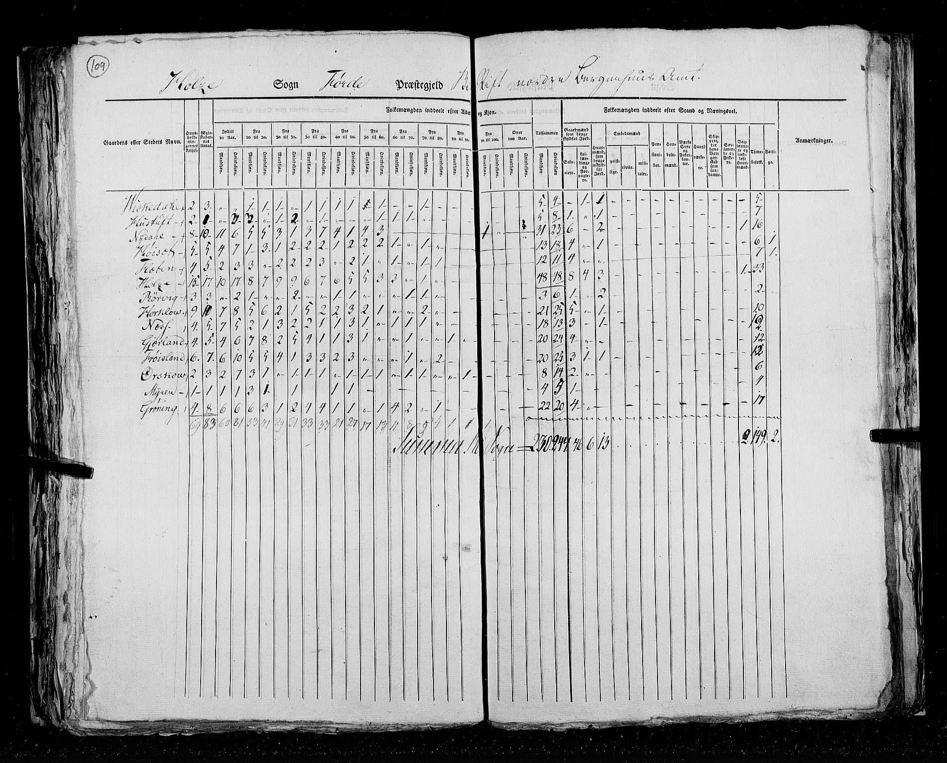 RA, Census 1825, vol. 14: Nordre Bergenhus amt, 1825, p. 109