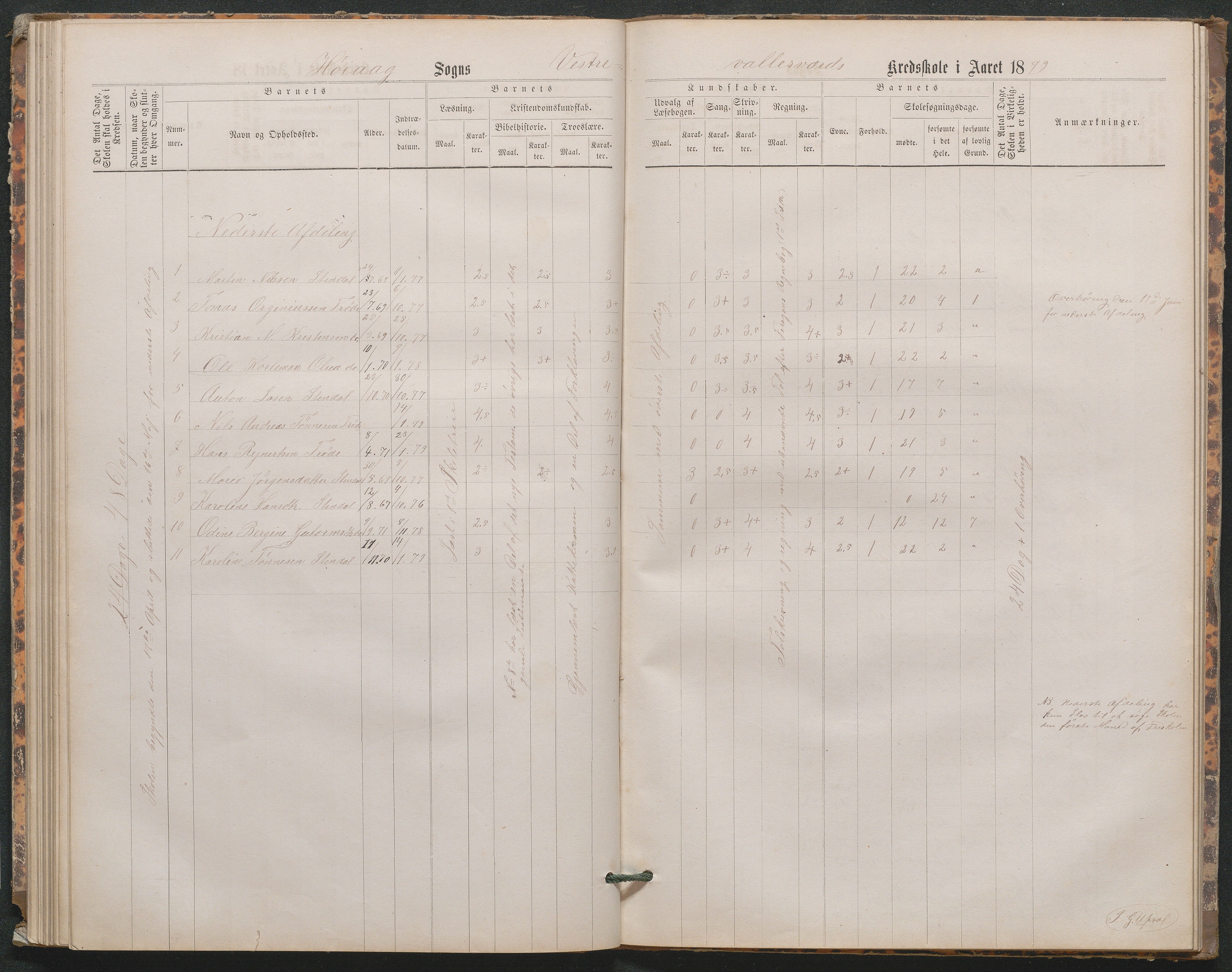 Høvåg kommune, AAKS/KA0927-PK/1/05/L0402: Eksamensprotokoll for den frivillige undervisning ved Østre og Vestre Vallesverds kretsskole, 1870-1890