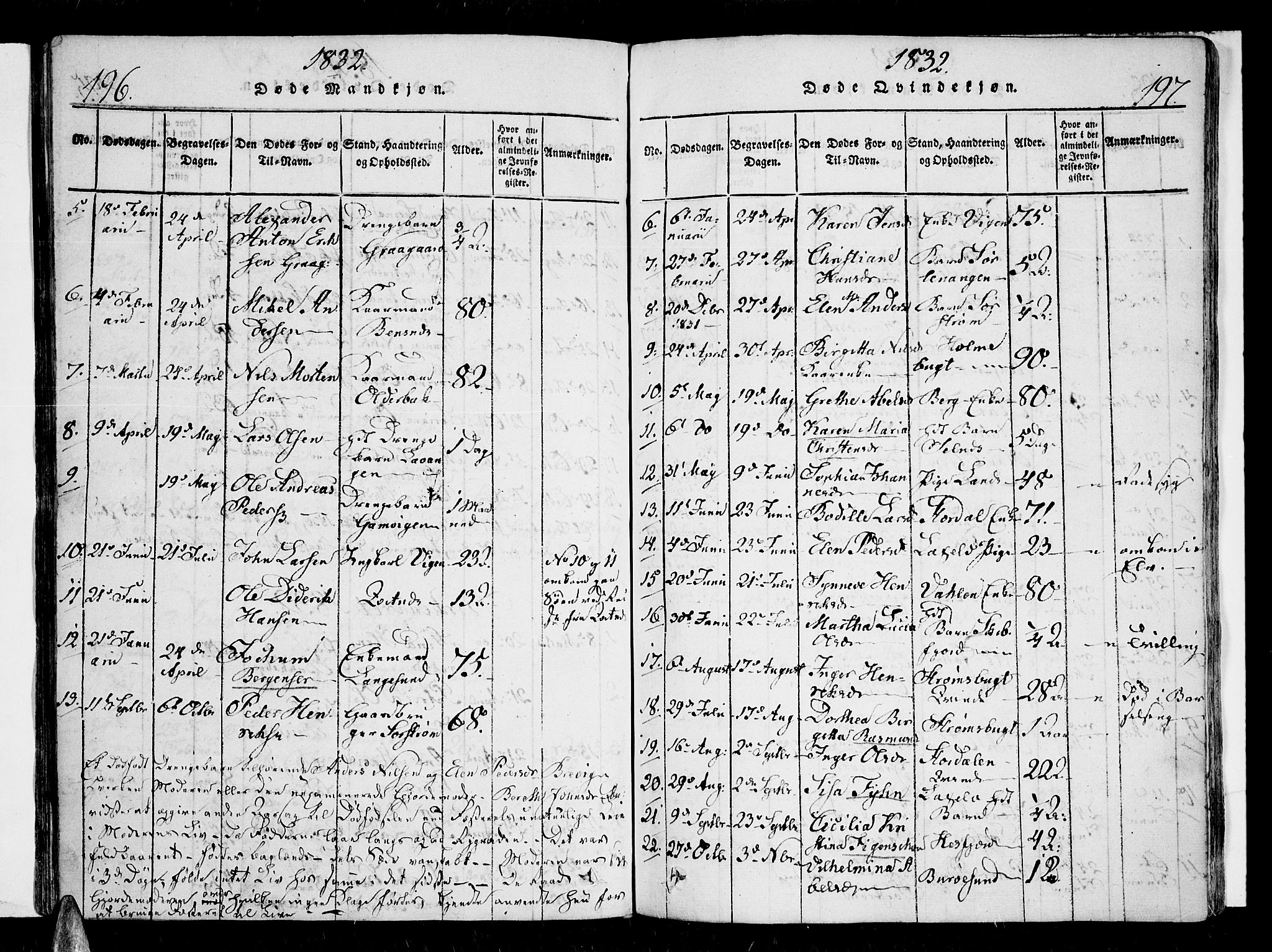 Karlsøy sokneprestembete, SATØ/S-1299/H/Ha/Haa/L0002kirke: Parish register (official) no. 2, 1823-1842, p. 196-197