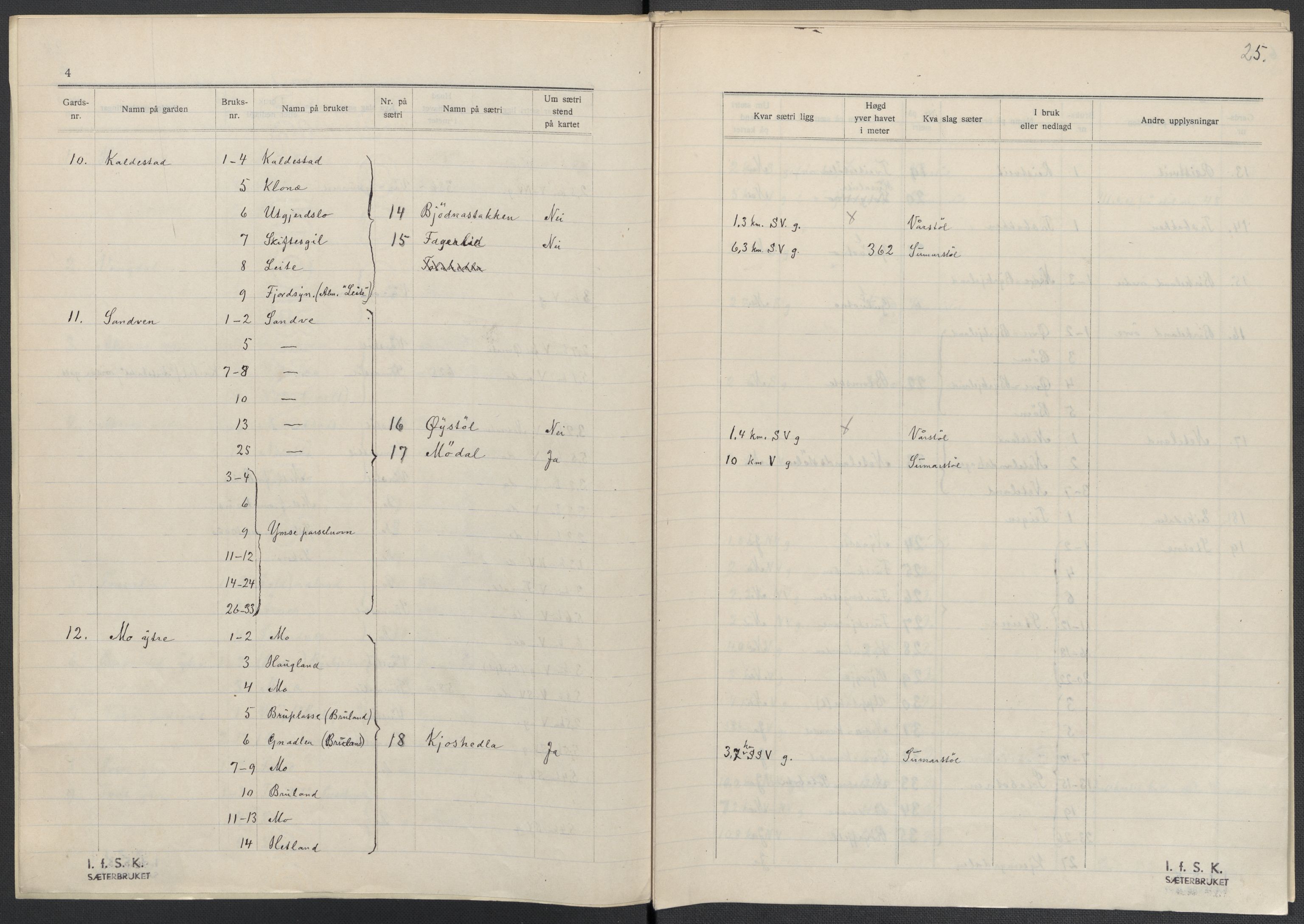 Instituttet for sammenlignende kulturforskning, RA/PA-0424/F/Fc/L0010/0003: Eske B10: / Hordaland (perm XXVII), 1933-1936, p. 25