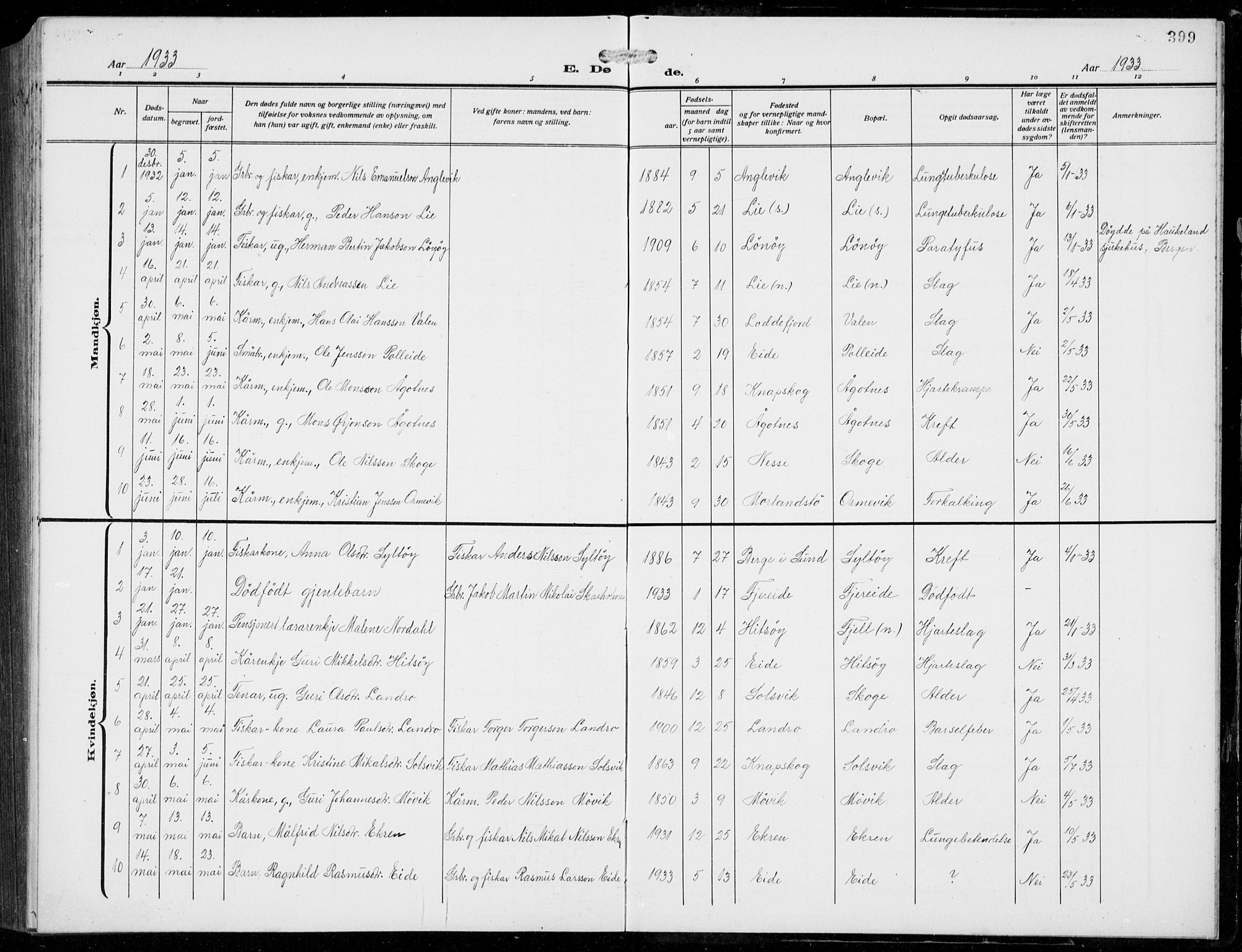 Fjell sokneprestembete, SAB/A-75301/H/Hab: Parish register (copy) no. A  6, 1918-1936, p. 399
