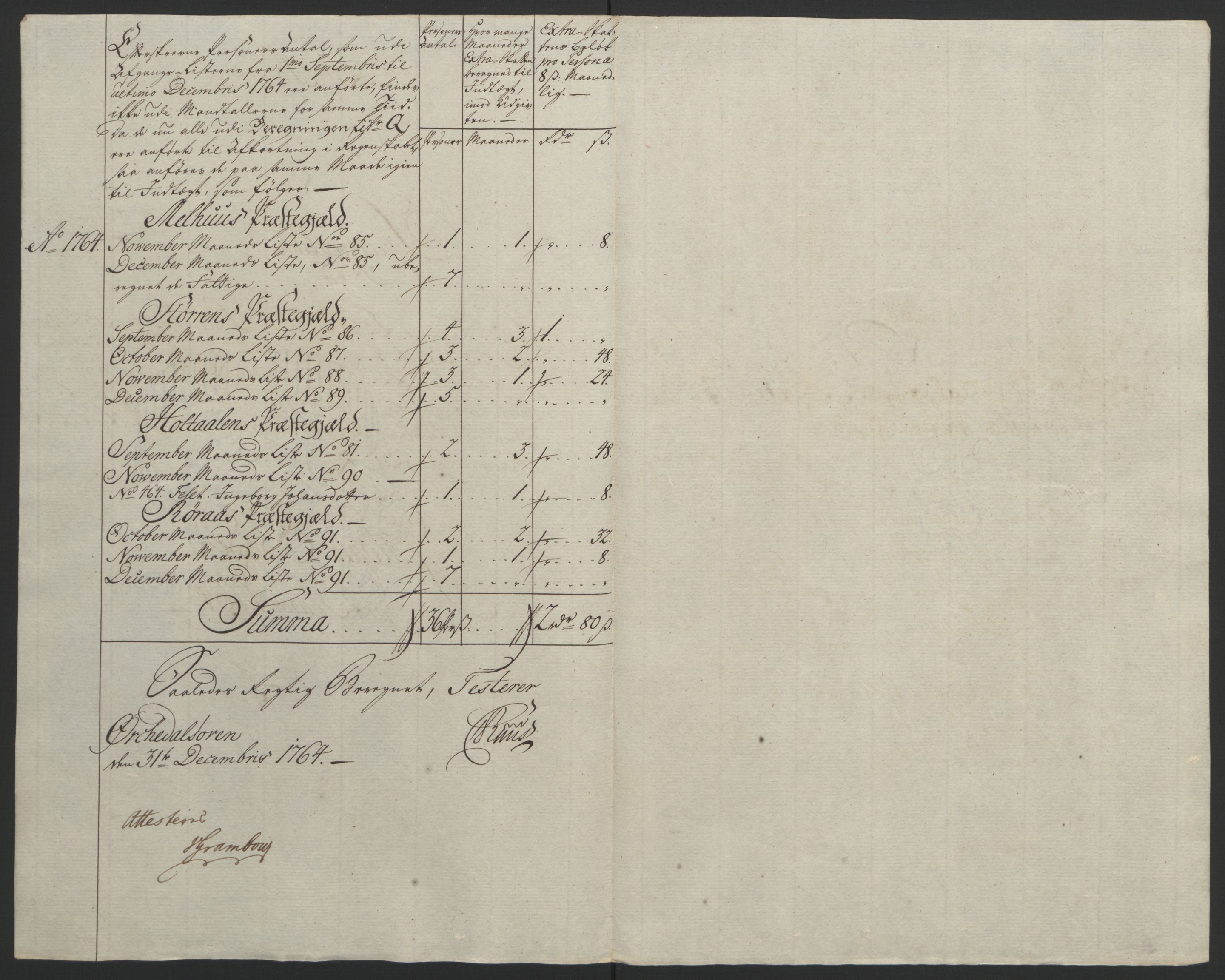 Rentekammeret inntil 1814, Reviderte regnskaper, Fogderegnskap, AV/RA-EA-4092/R60/L4094: Ekstraskatten Orkdal og Gauldal, 1762-1765, p. 194