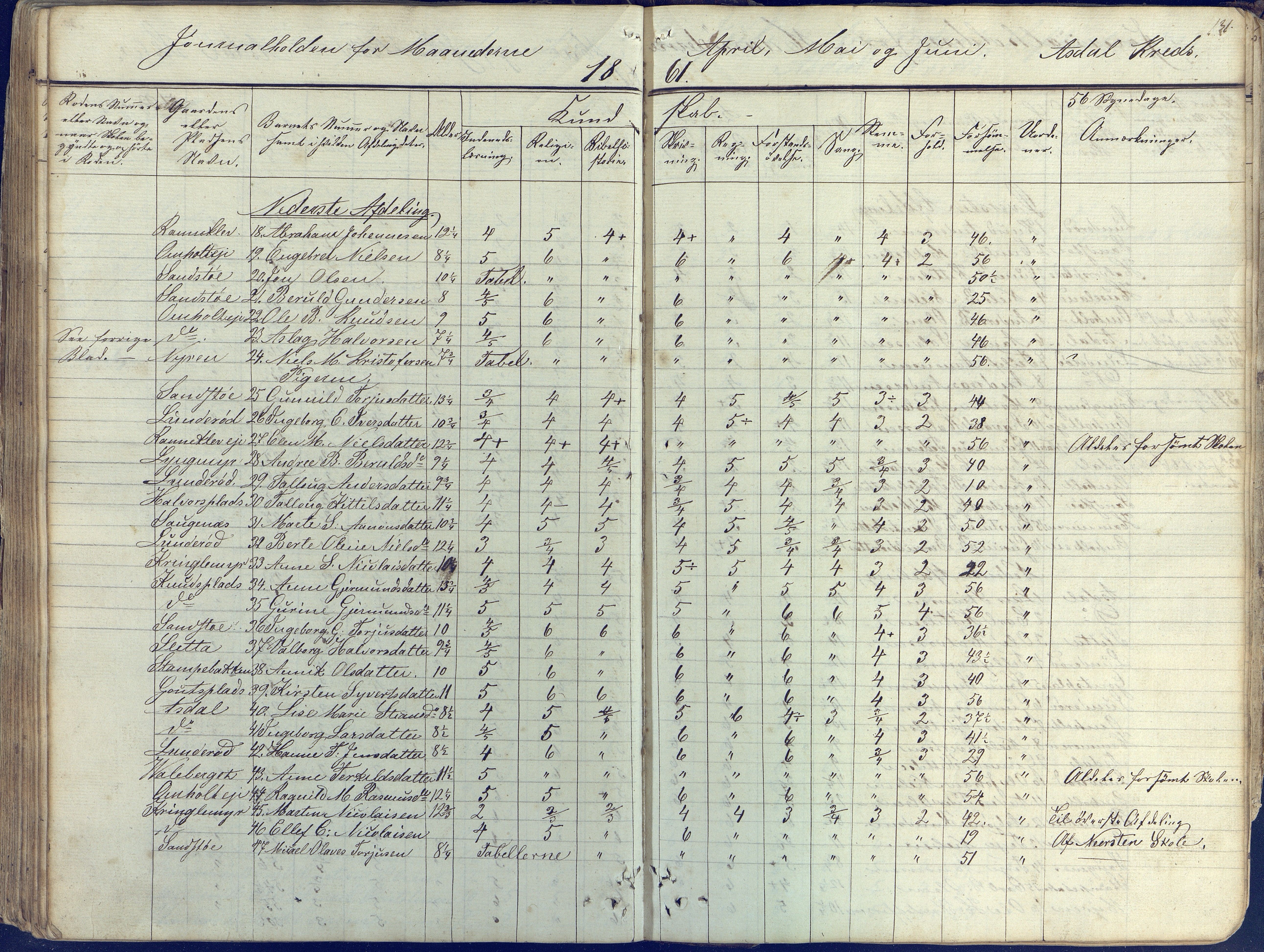 Øyestad kommune frem til 1979, AAKS/KA0920-PK/06/06E/L0001: Skolejournal, 1845-1863, p. 120