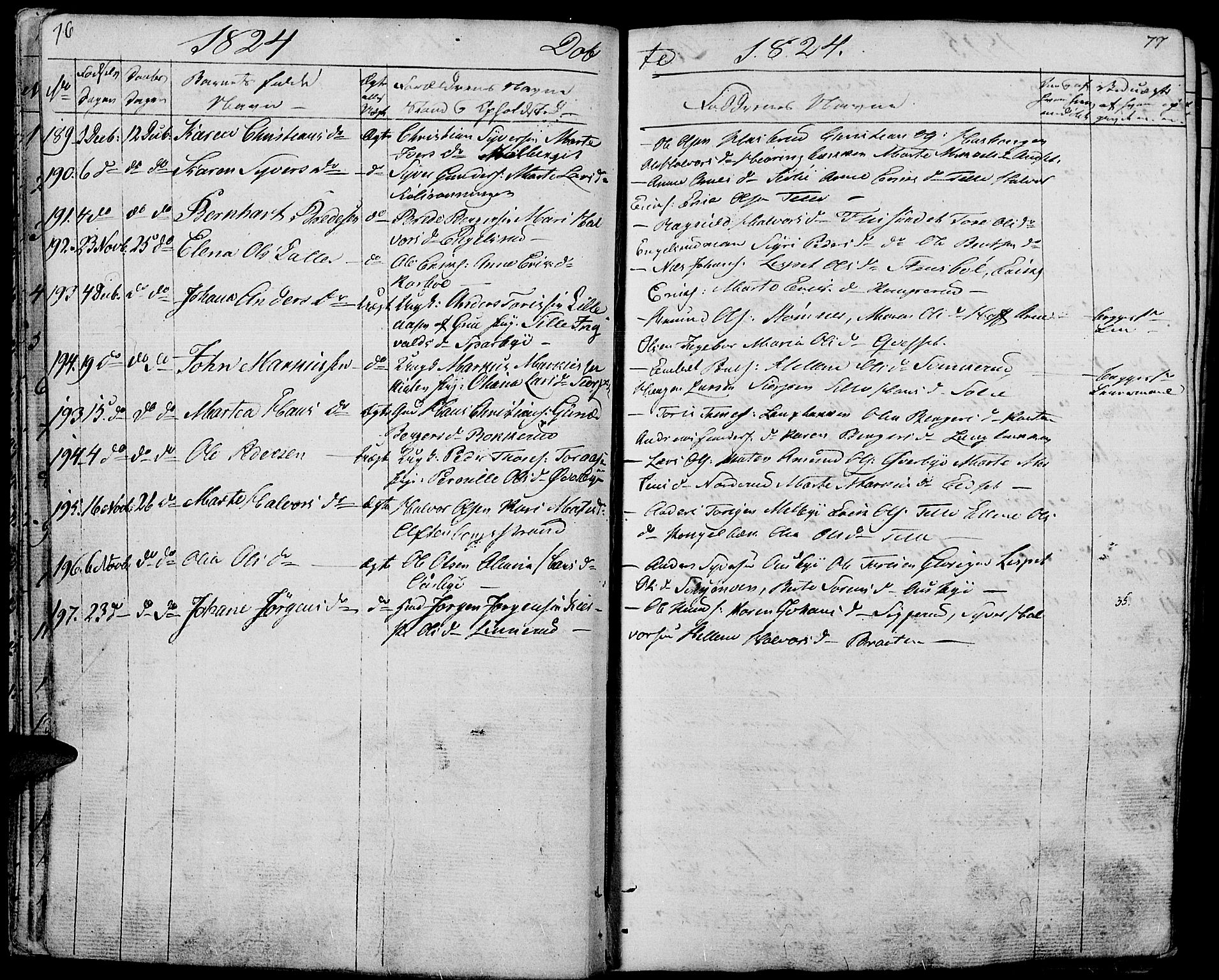 Hof prestekontor, AV/SAH-PREST-038/H/Ha/Haa/L0006: Parish register (official) no. 6, 1822-1841, p. 76-77