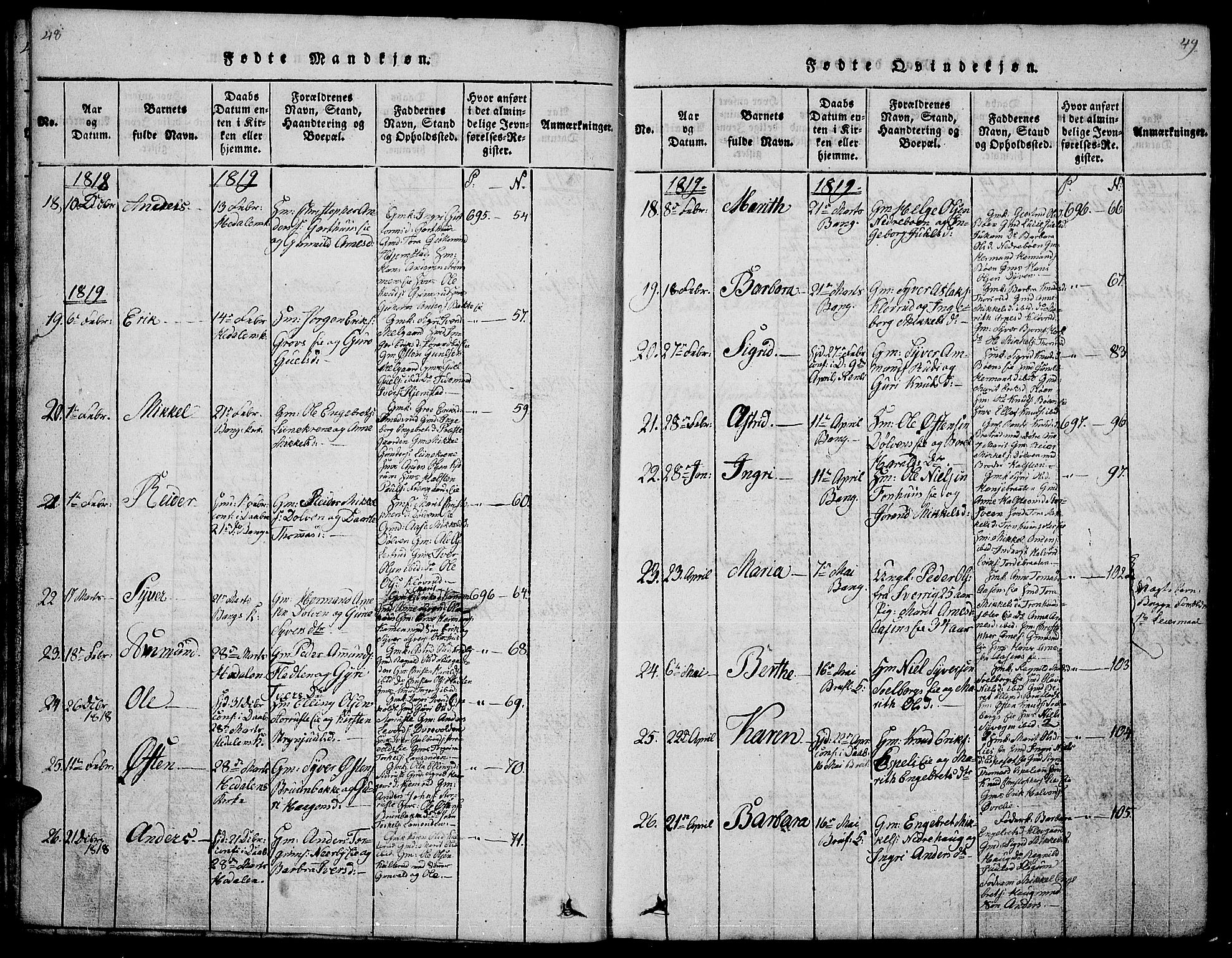 Sør-Aurdal prestekontor, AV/SAH-PREST-128/H/Ha/Hab/L0001: Parish register (copy) no. 1, 1815-1826, p. 48-49