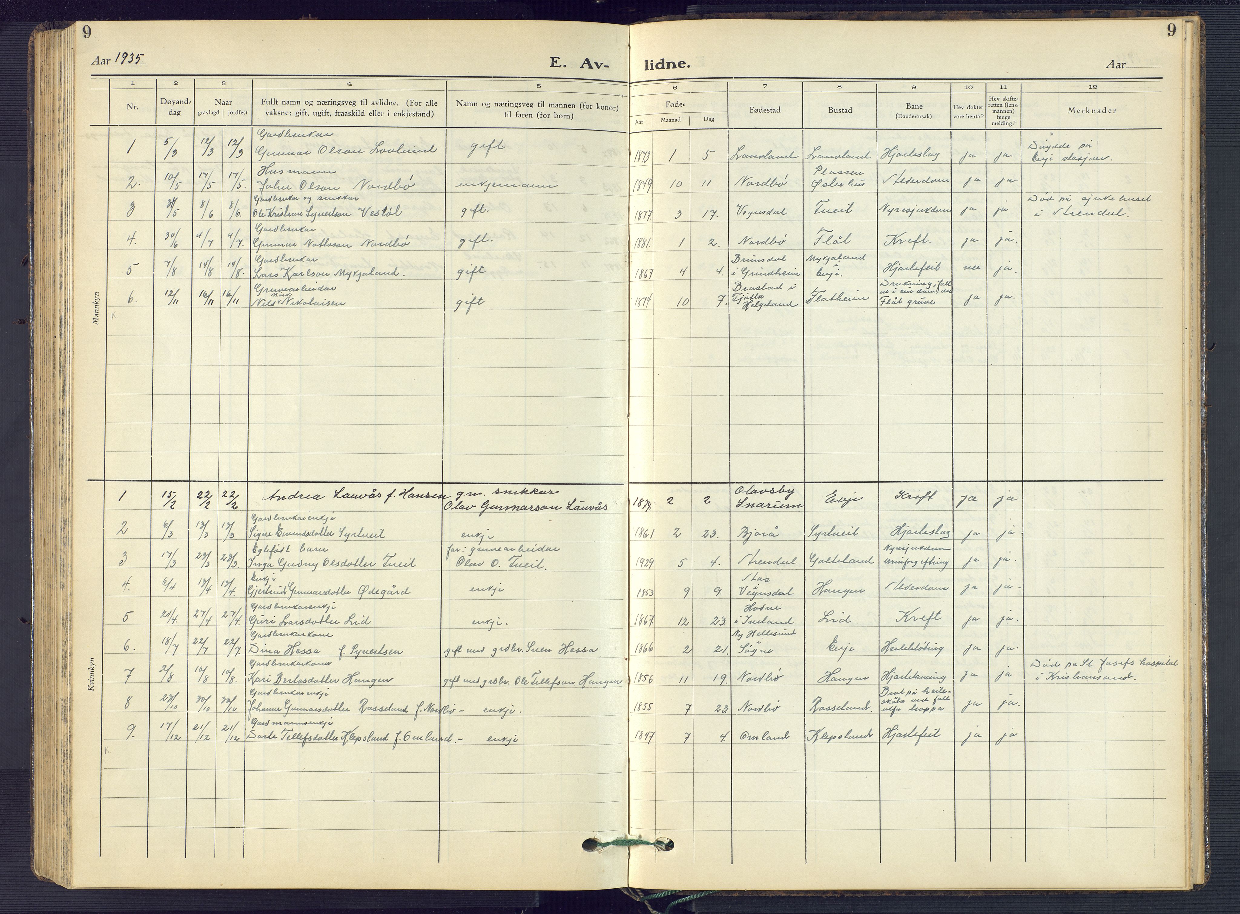 Evje sokneprestkontor, SAK/1111-0008/F/Fb/Fba/L0006: Parish register (copy) no. B 6, 1927-1956, p. 9